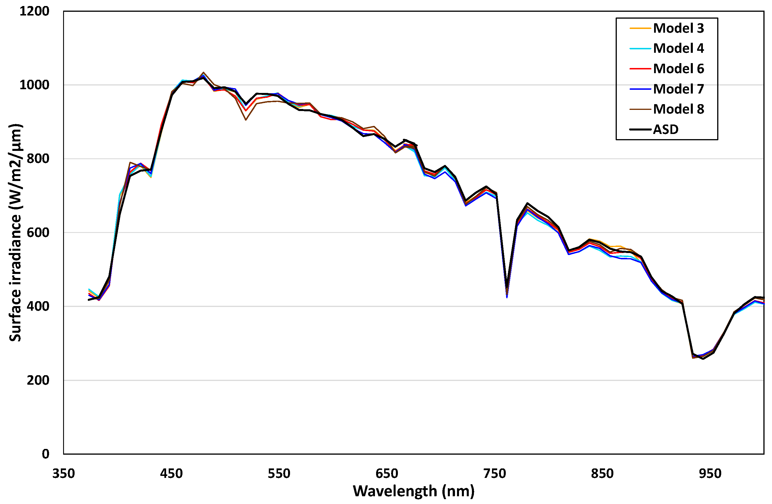 Remotesensing 15 03391 g005