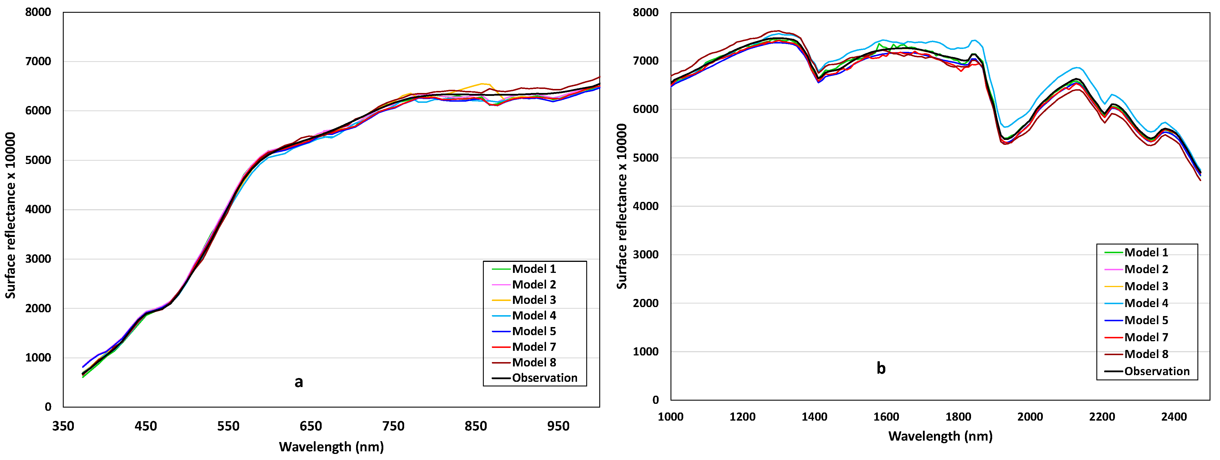 Remotesensing 15 03391 g007