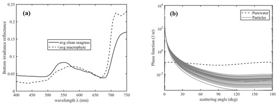 Remotesensing 15 03392 g001