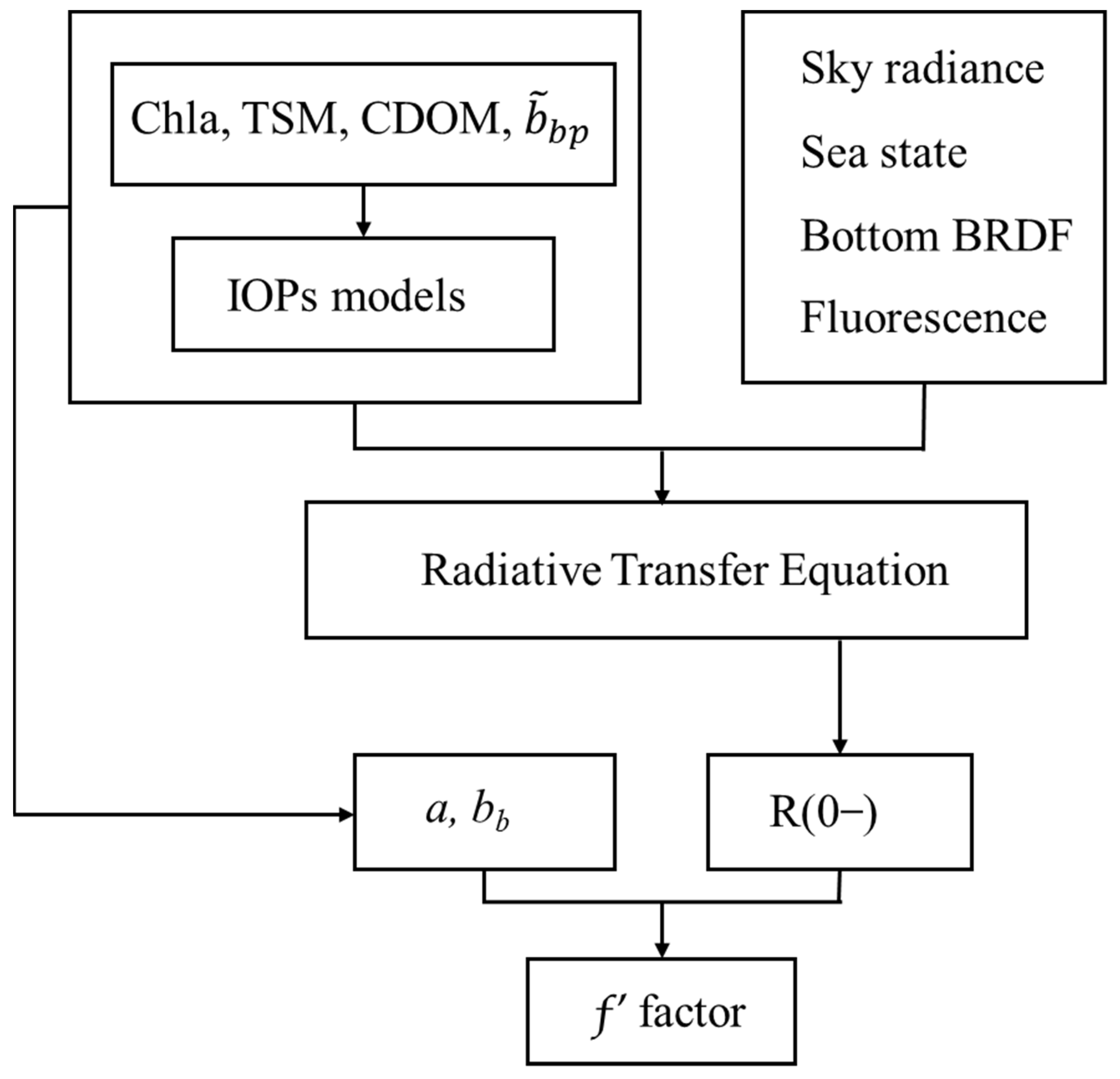 Remotesensing 15 03392 g002