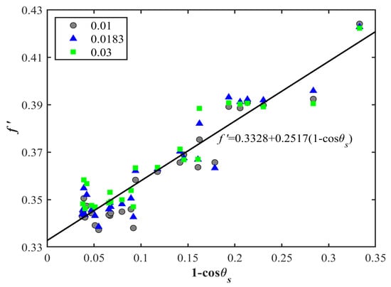 Remotesensing 15 03392 g005
