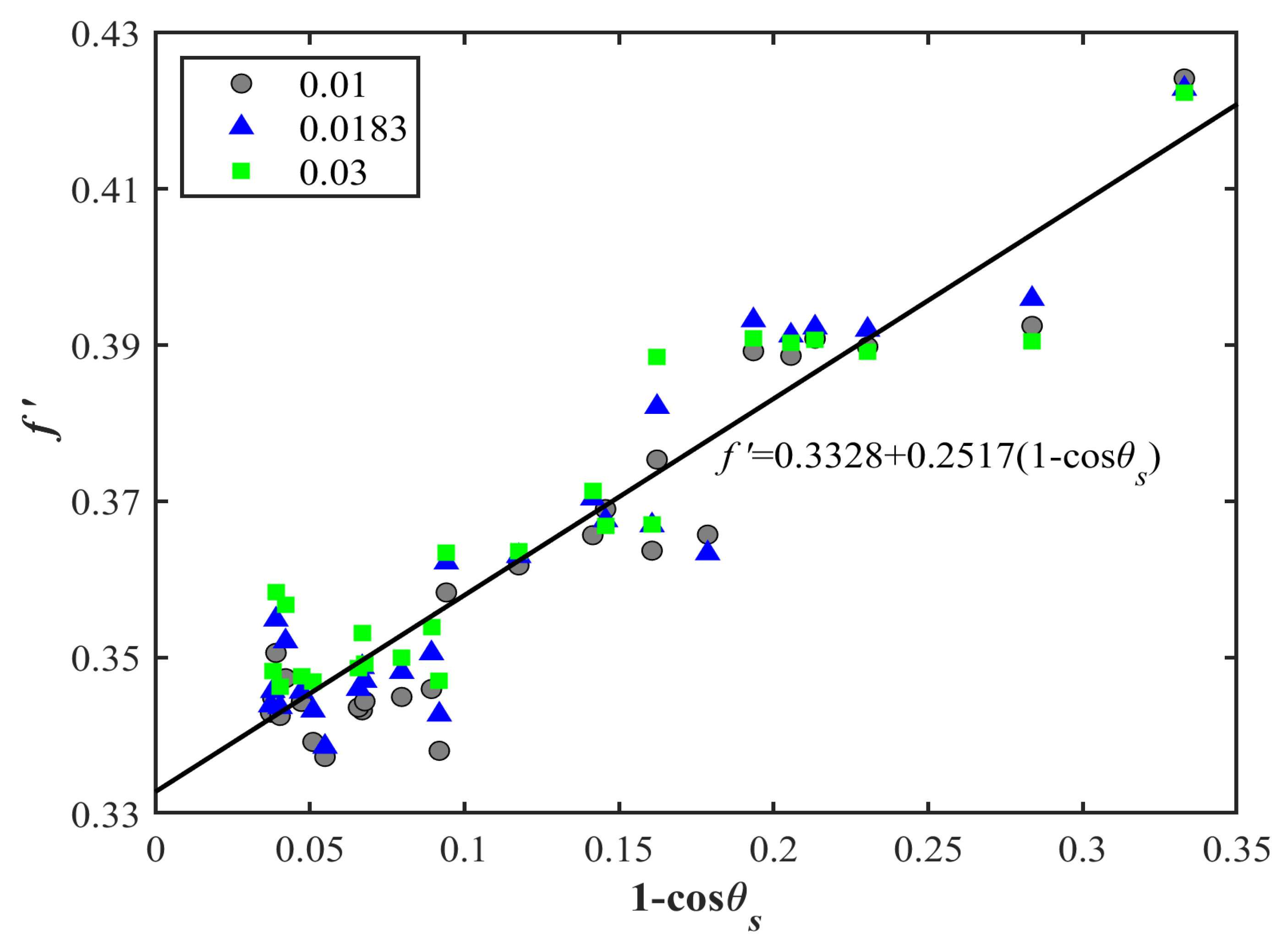 Remotesensing 15 03392 g005