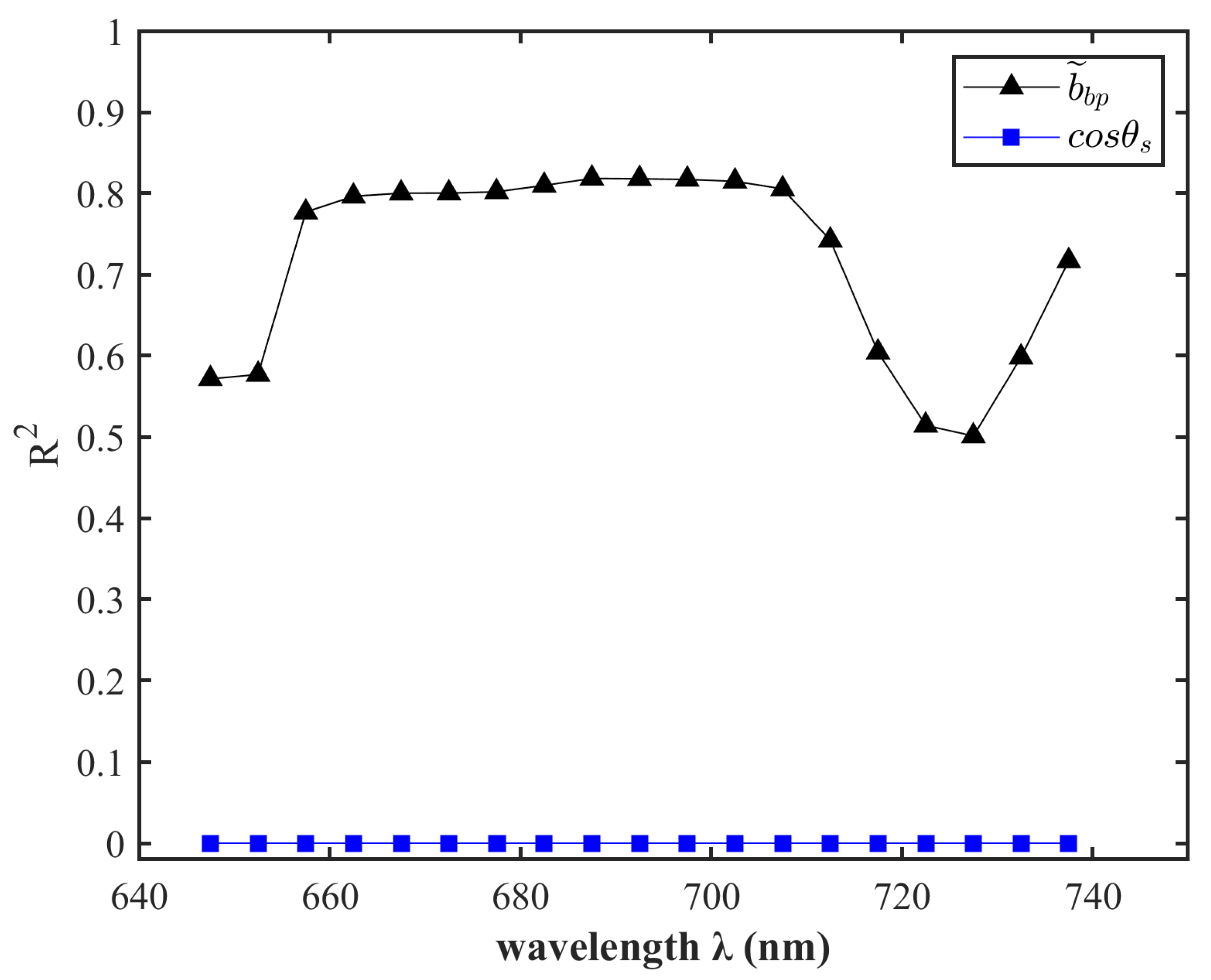 Remotesensing 15 03392 g006