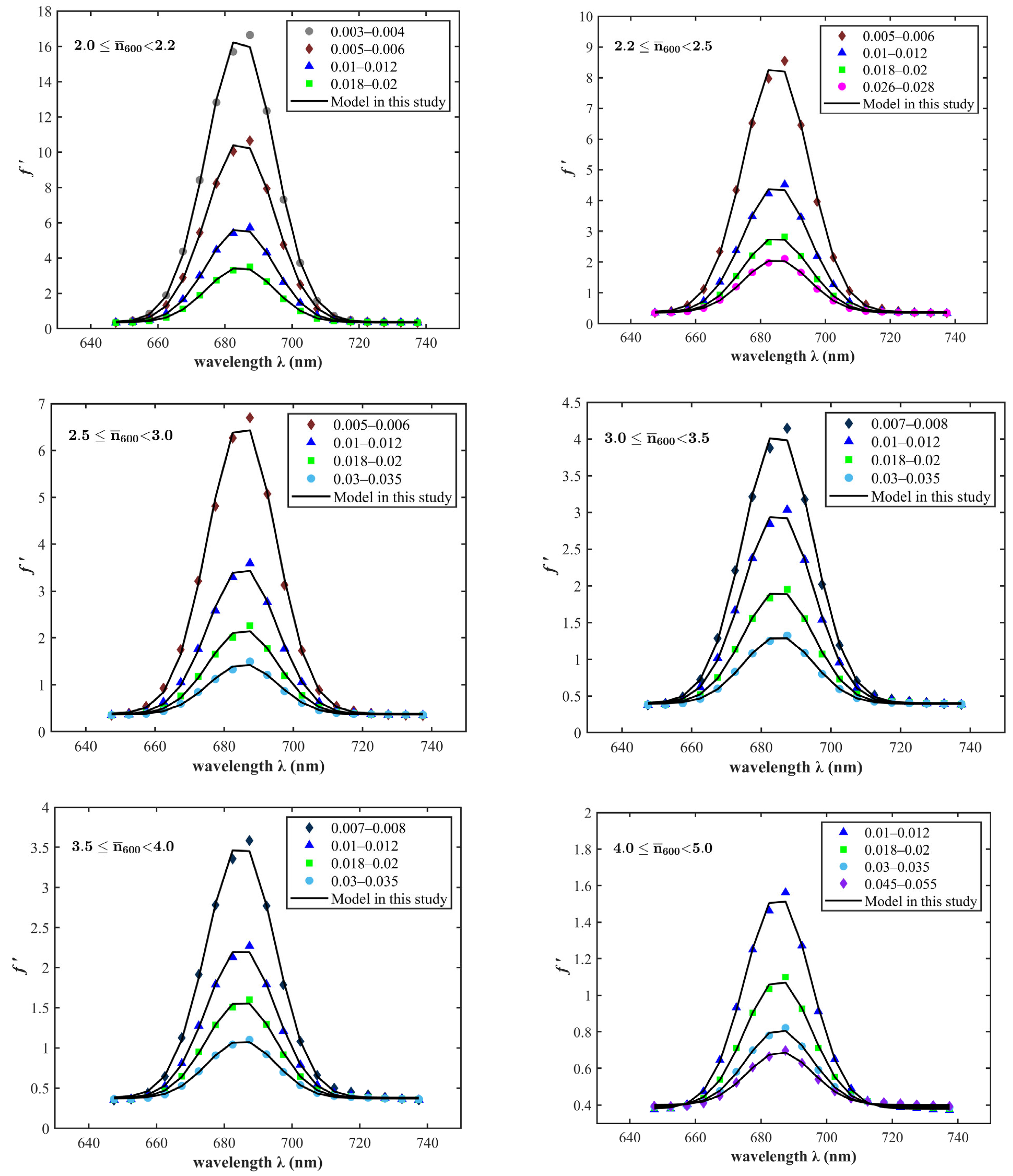 Remotesensing 15 03392 g007