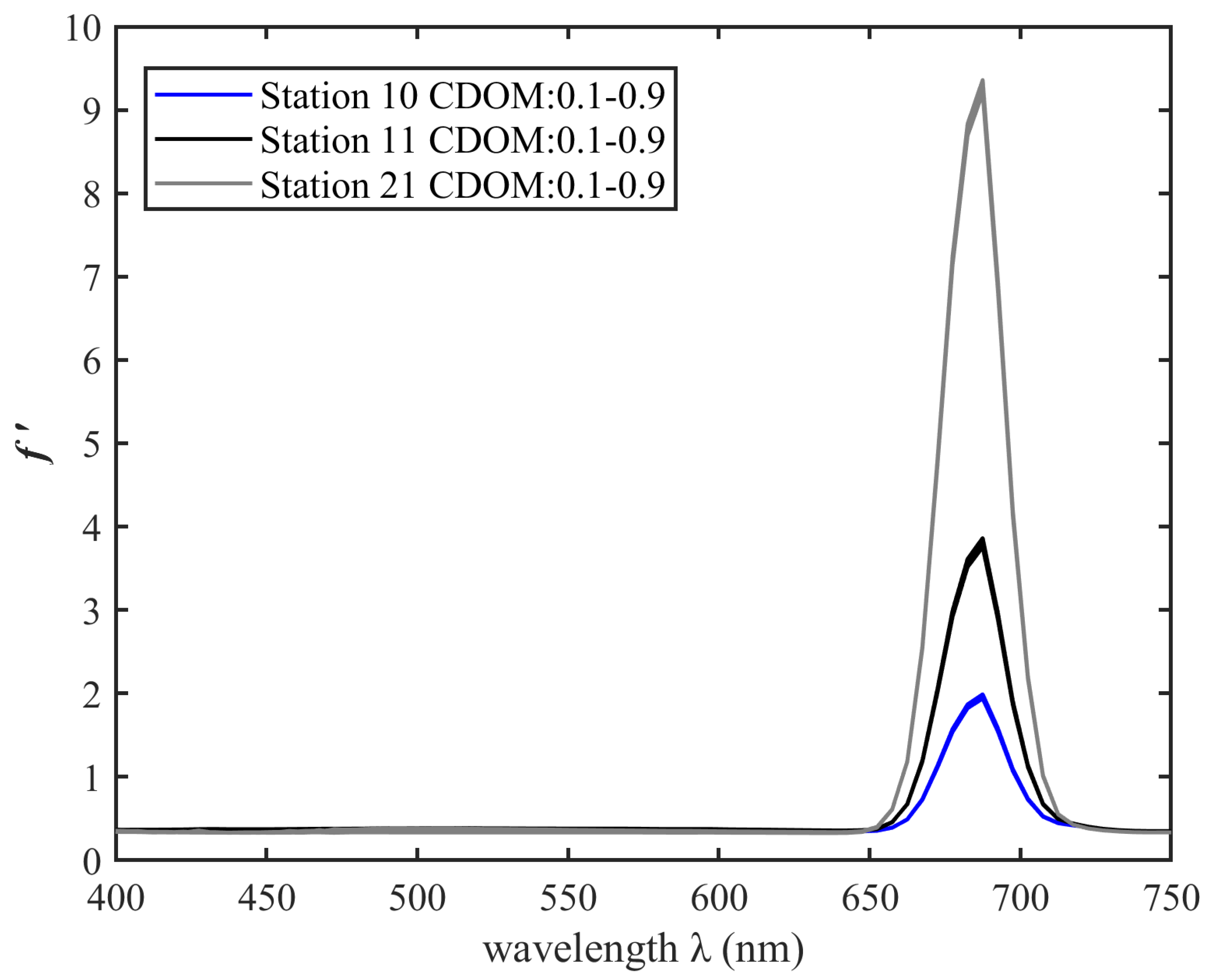Remotesensing 15 03392 g008
