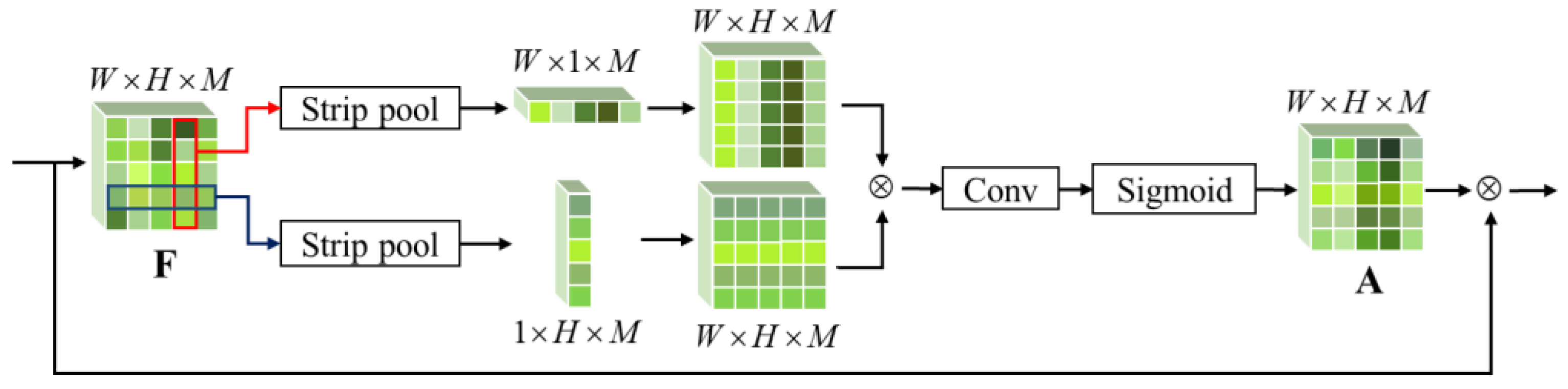 Remotesensing 15 03393 g003