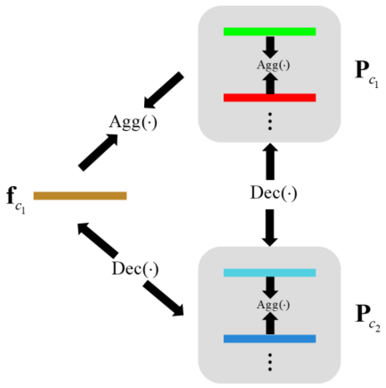 Remotesensing 15 03393 g007