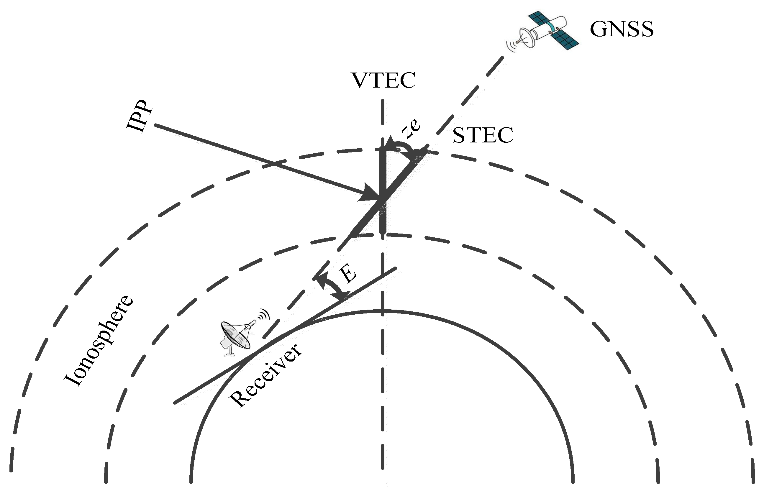 Remotesensing 15 03394 g002