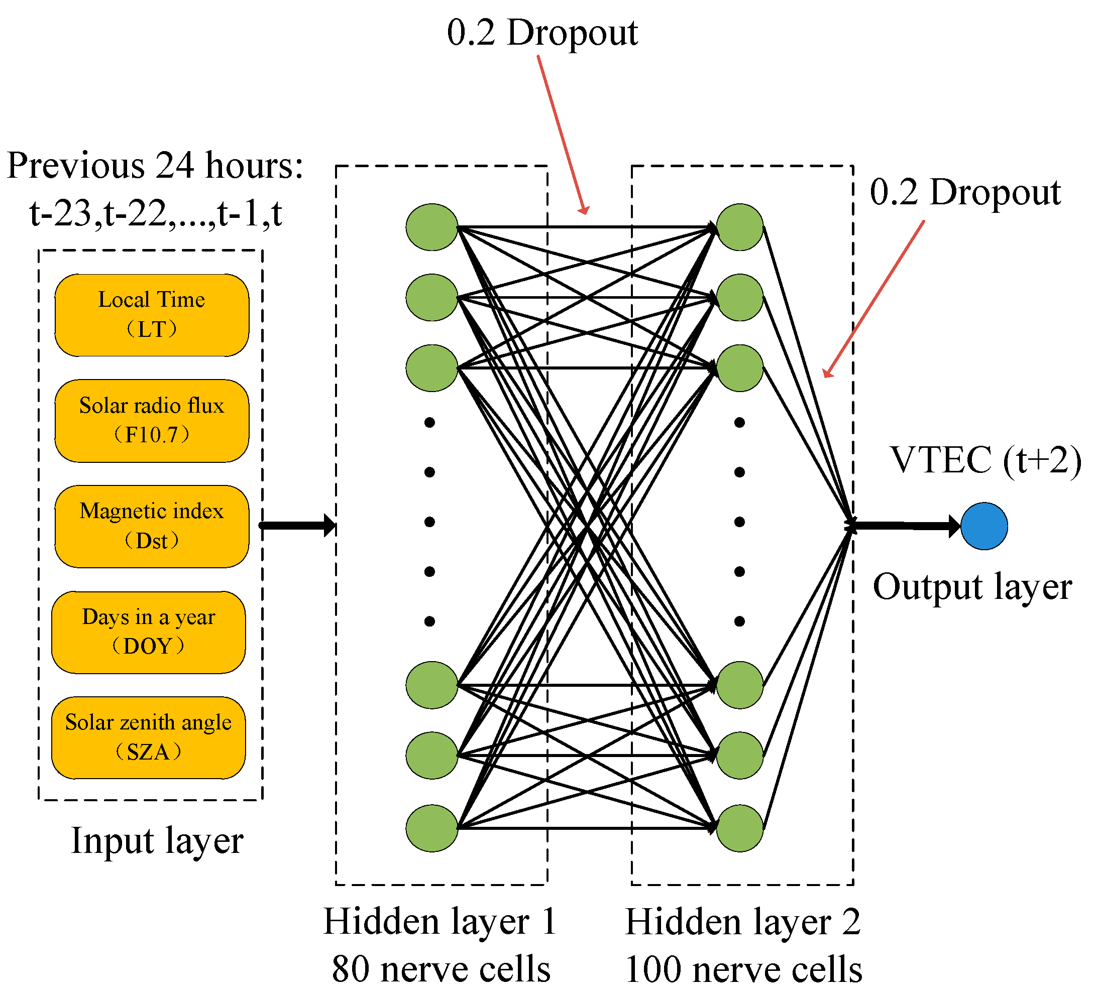 Remotesensing 15 03394 g003