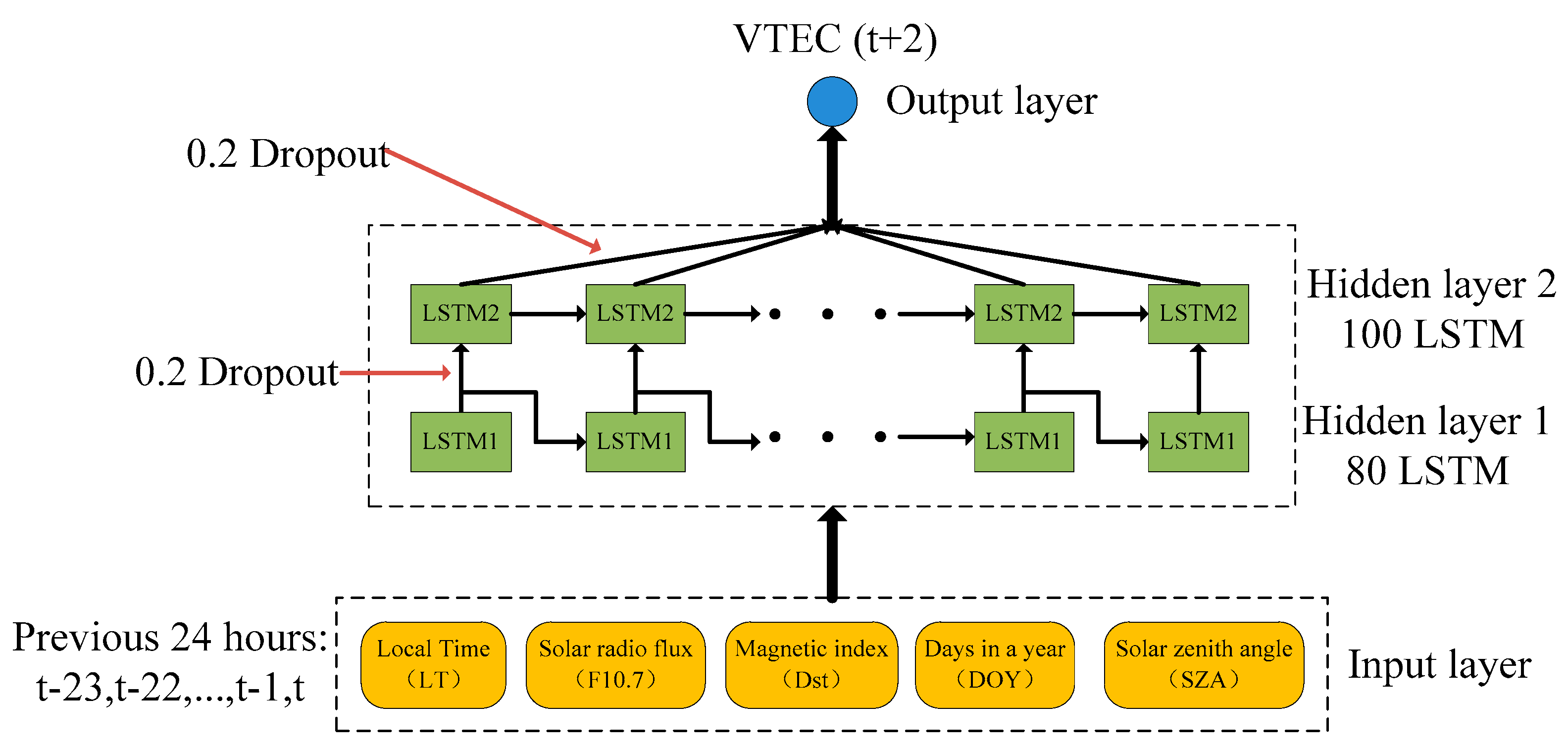 Remotesensing 15 03394 g004