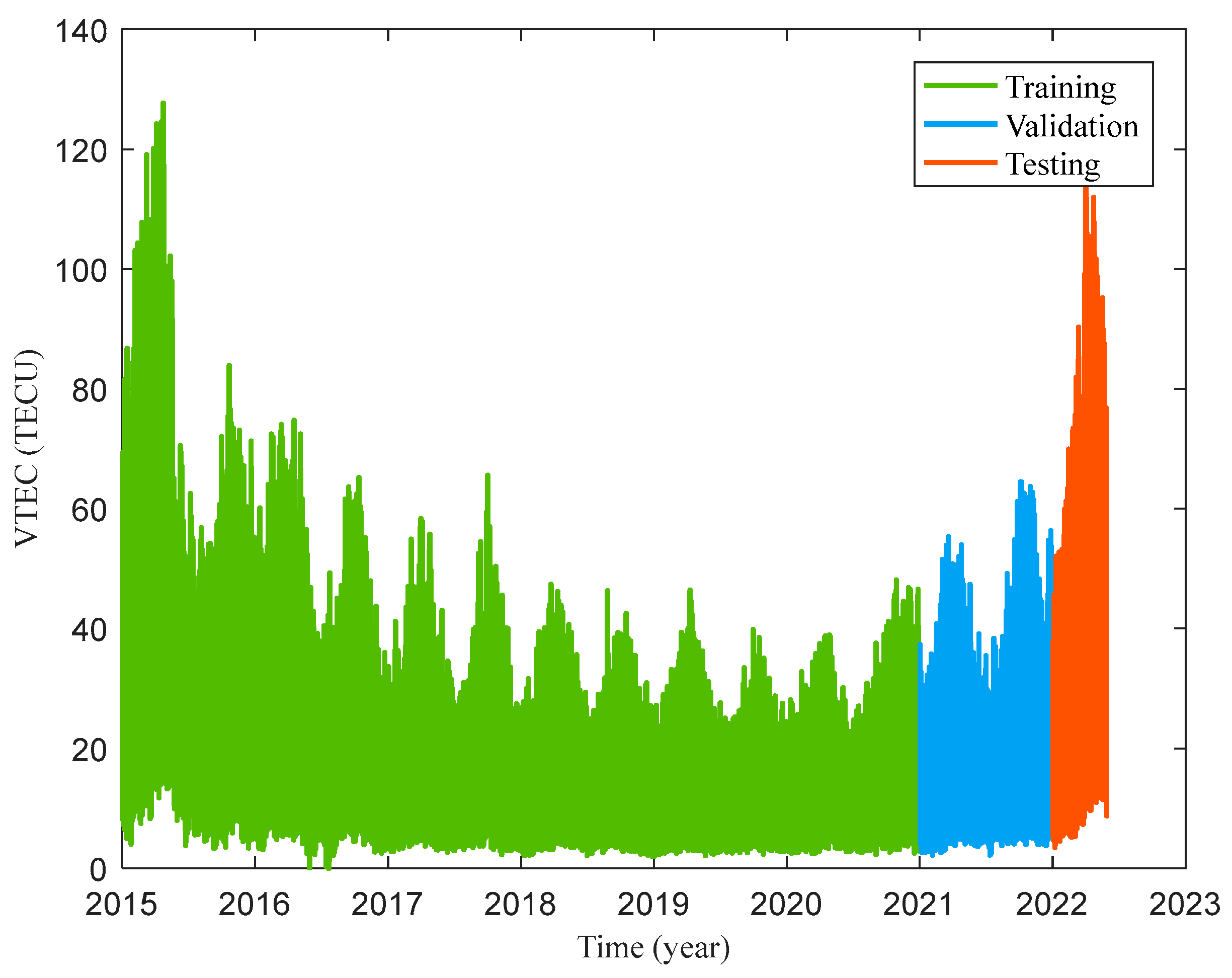 Remotesensing 15 03394 g005