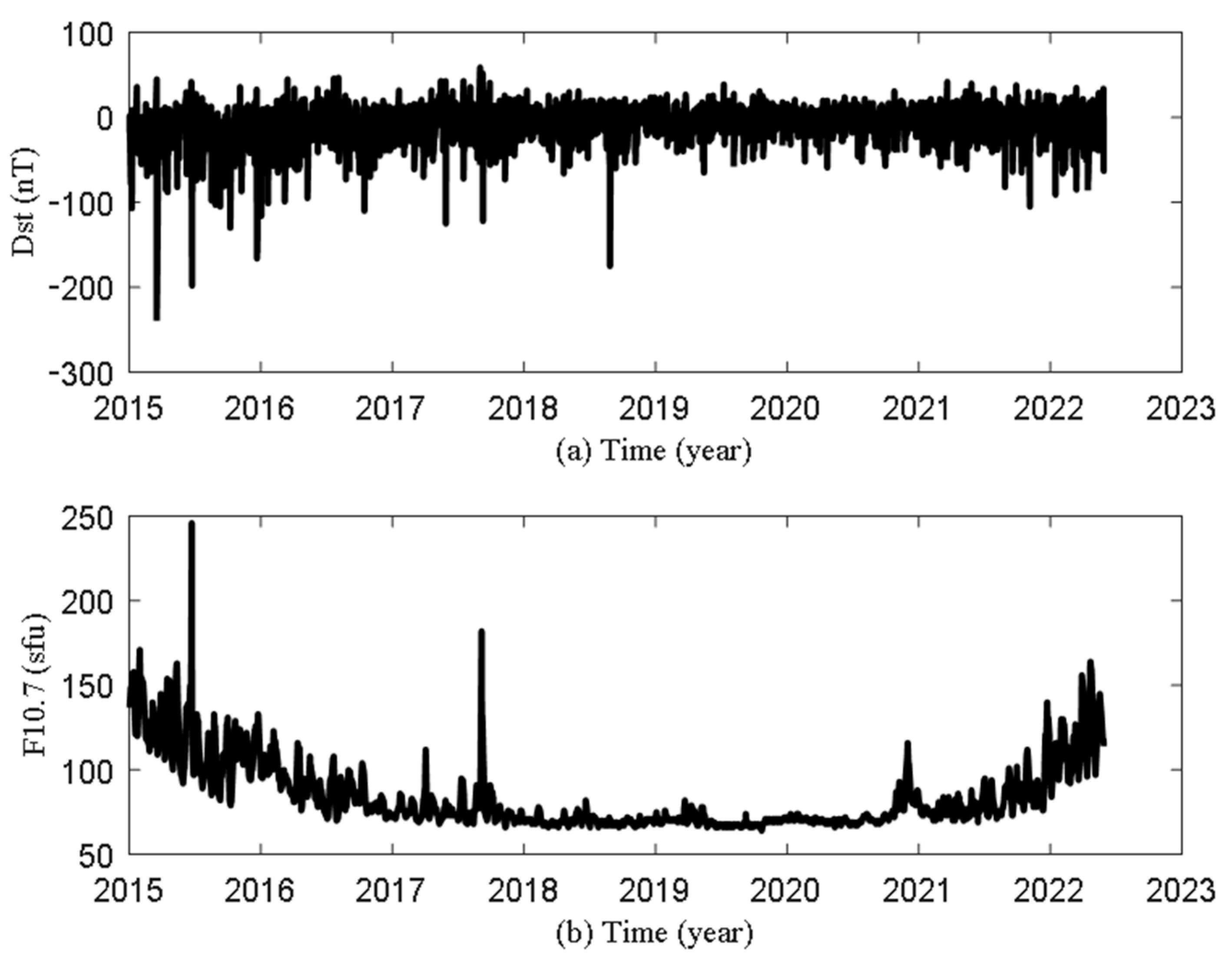Remotesensing 15 03394 g006