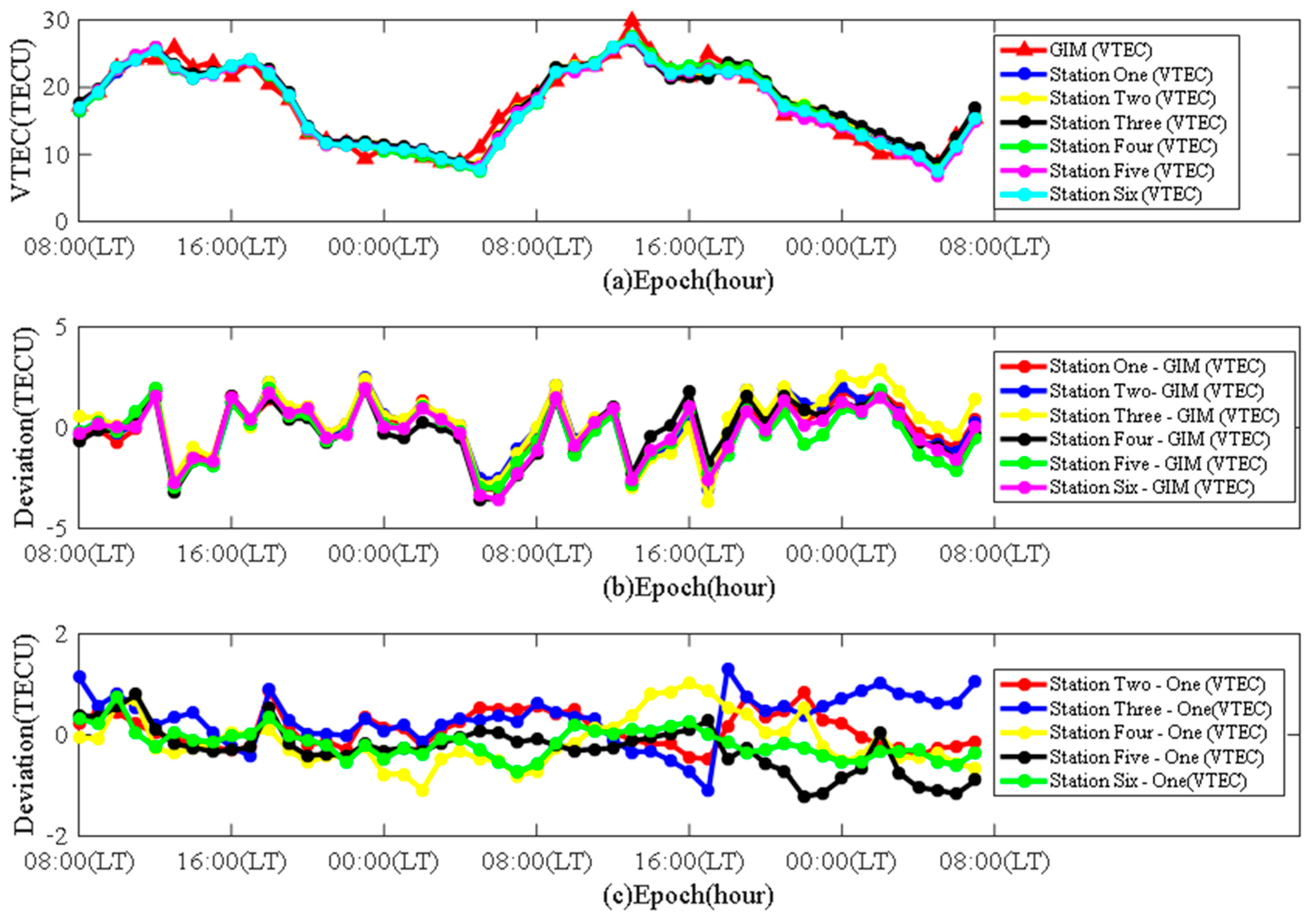 Remotesensing 15 03394 g008