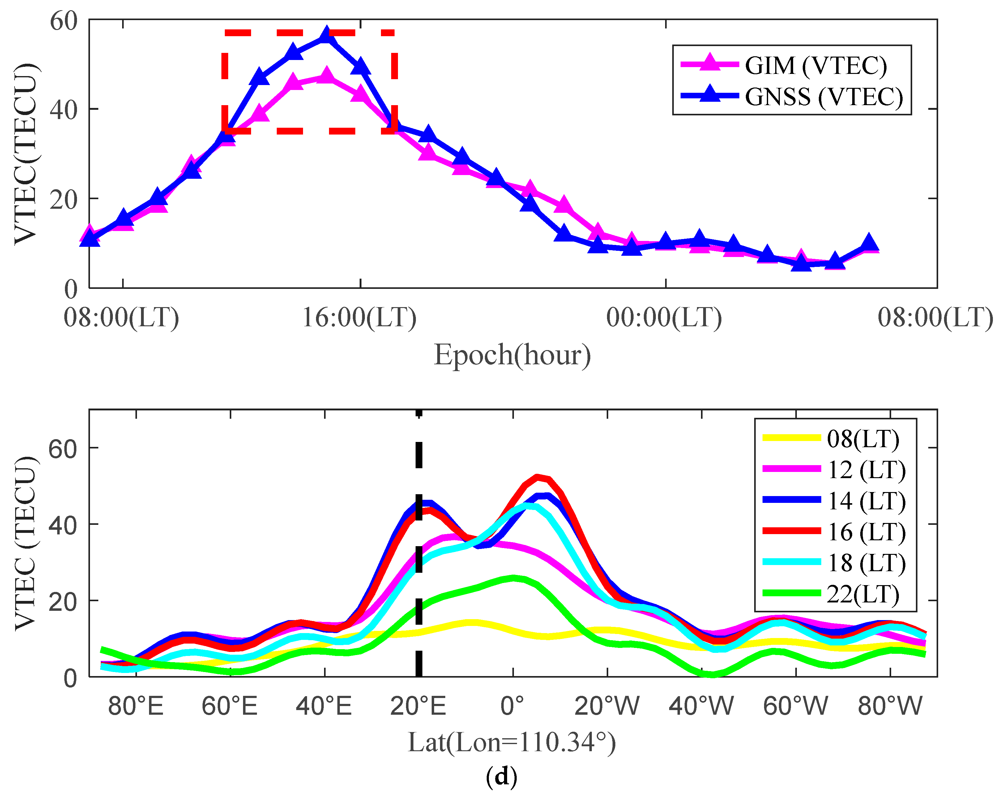 Remotesensing 15 03394 g010c