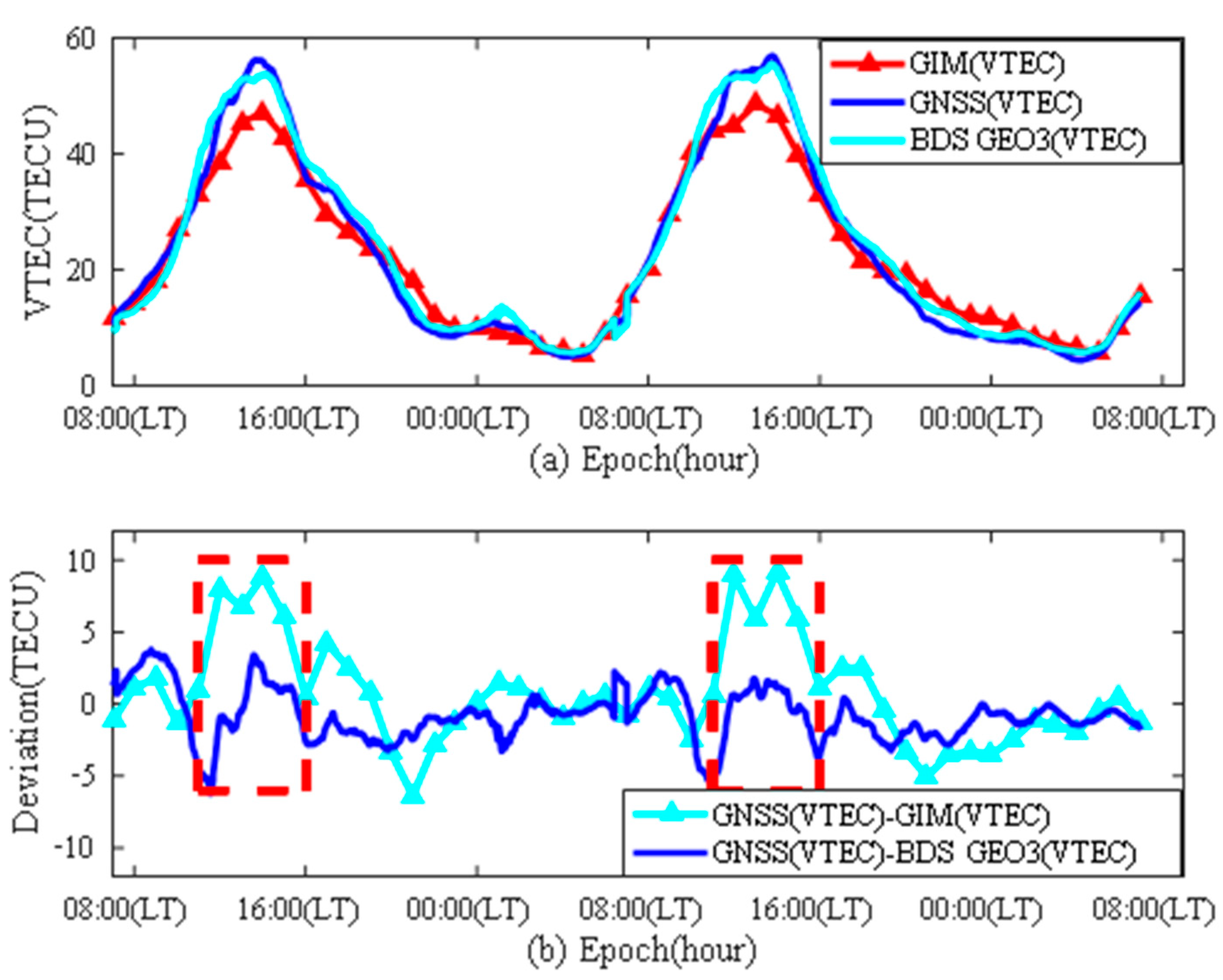 Remotesensing 15 03394 g011