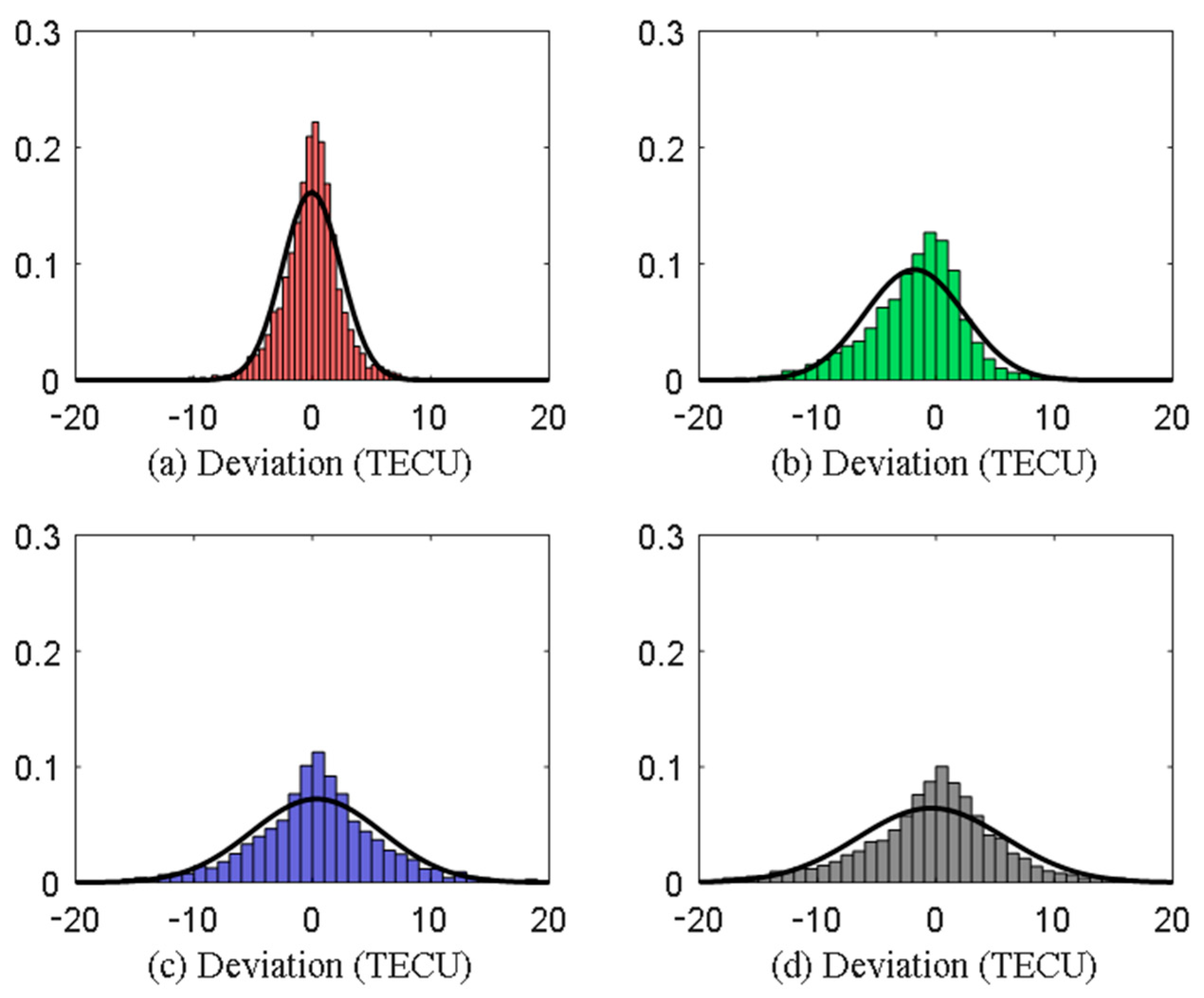 Remotesensing 15 03394 g012