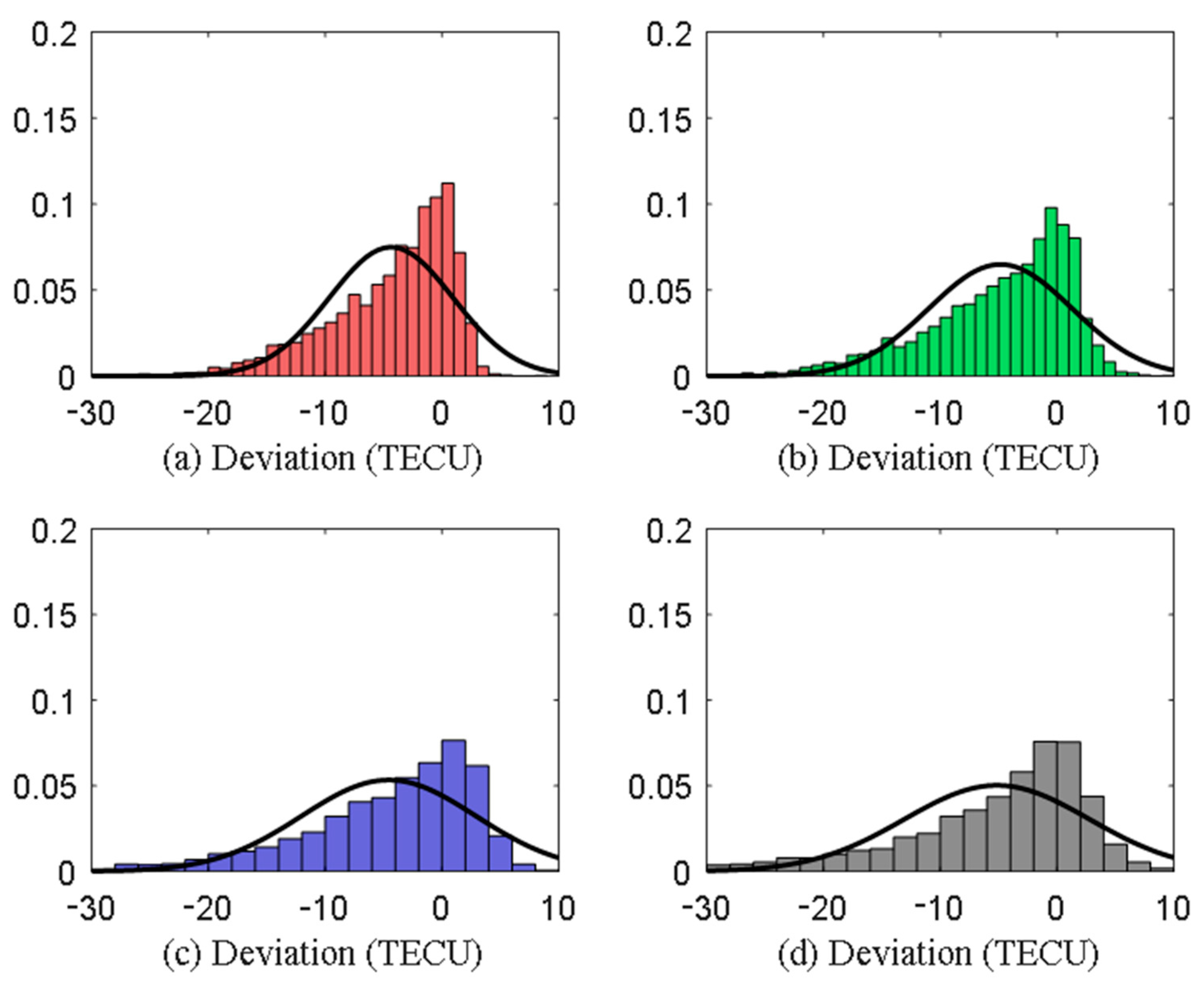 Remotesensing 15 03394 g013