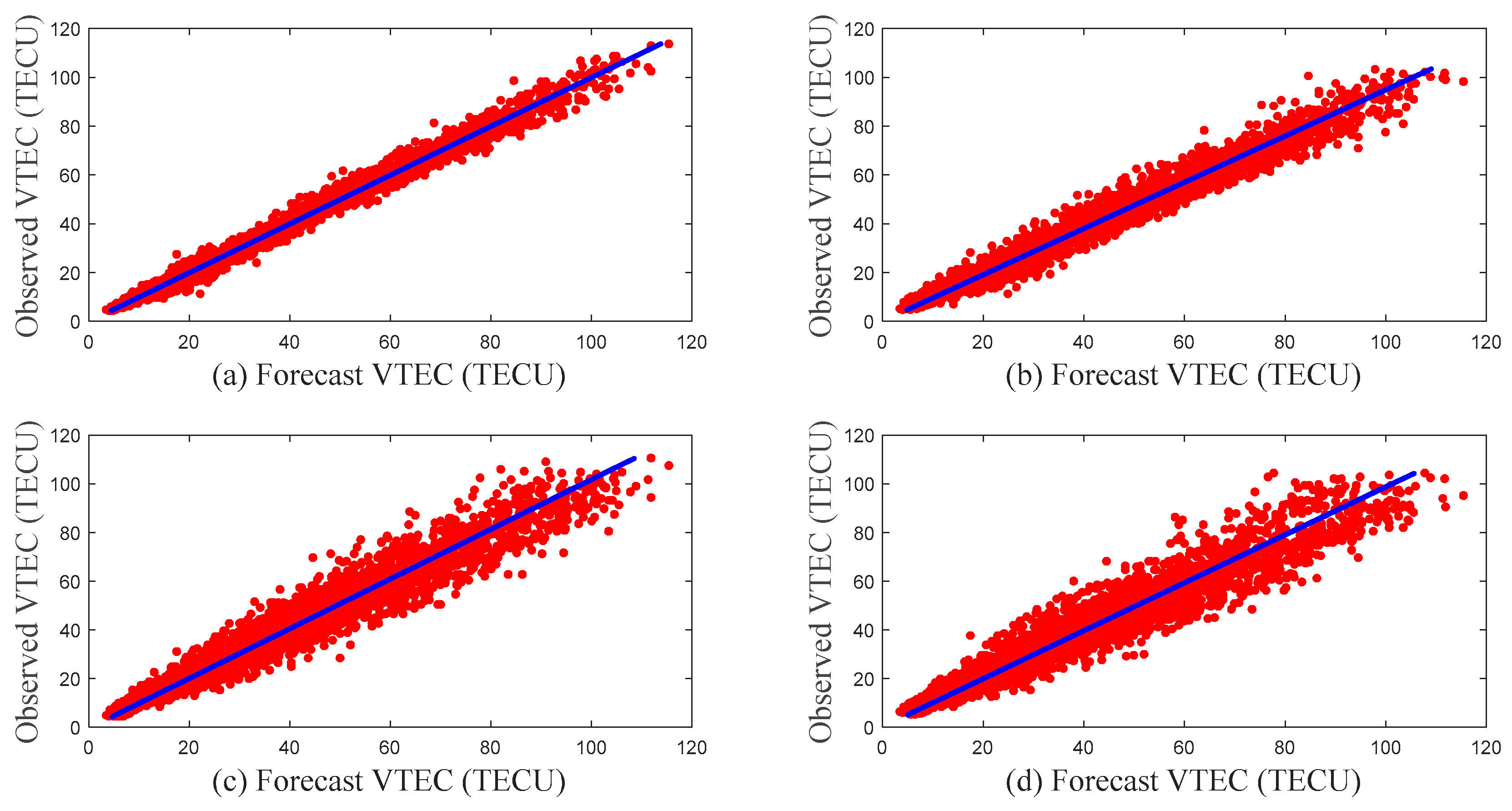 Remotesensing 15 03394 g014