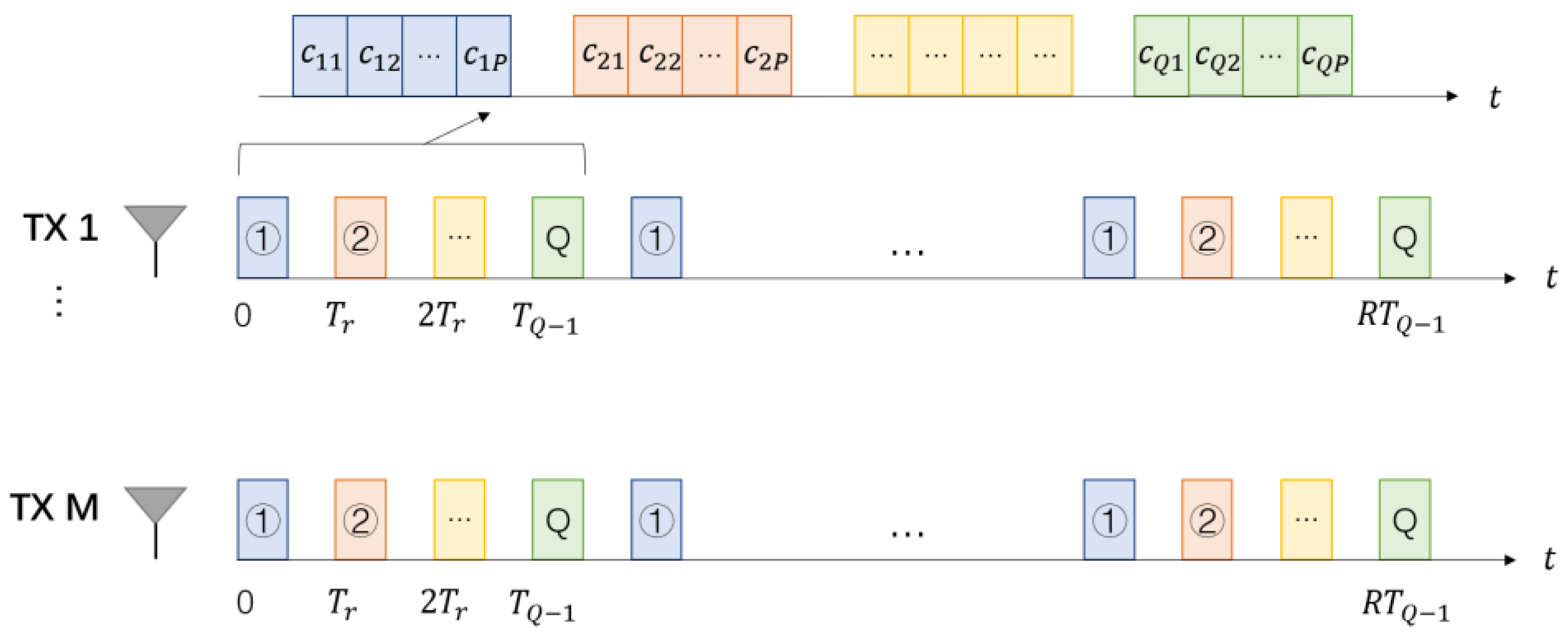 Remotesensing 15 03395 g001