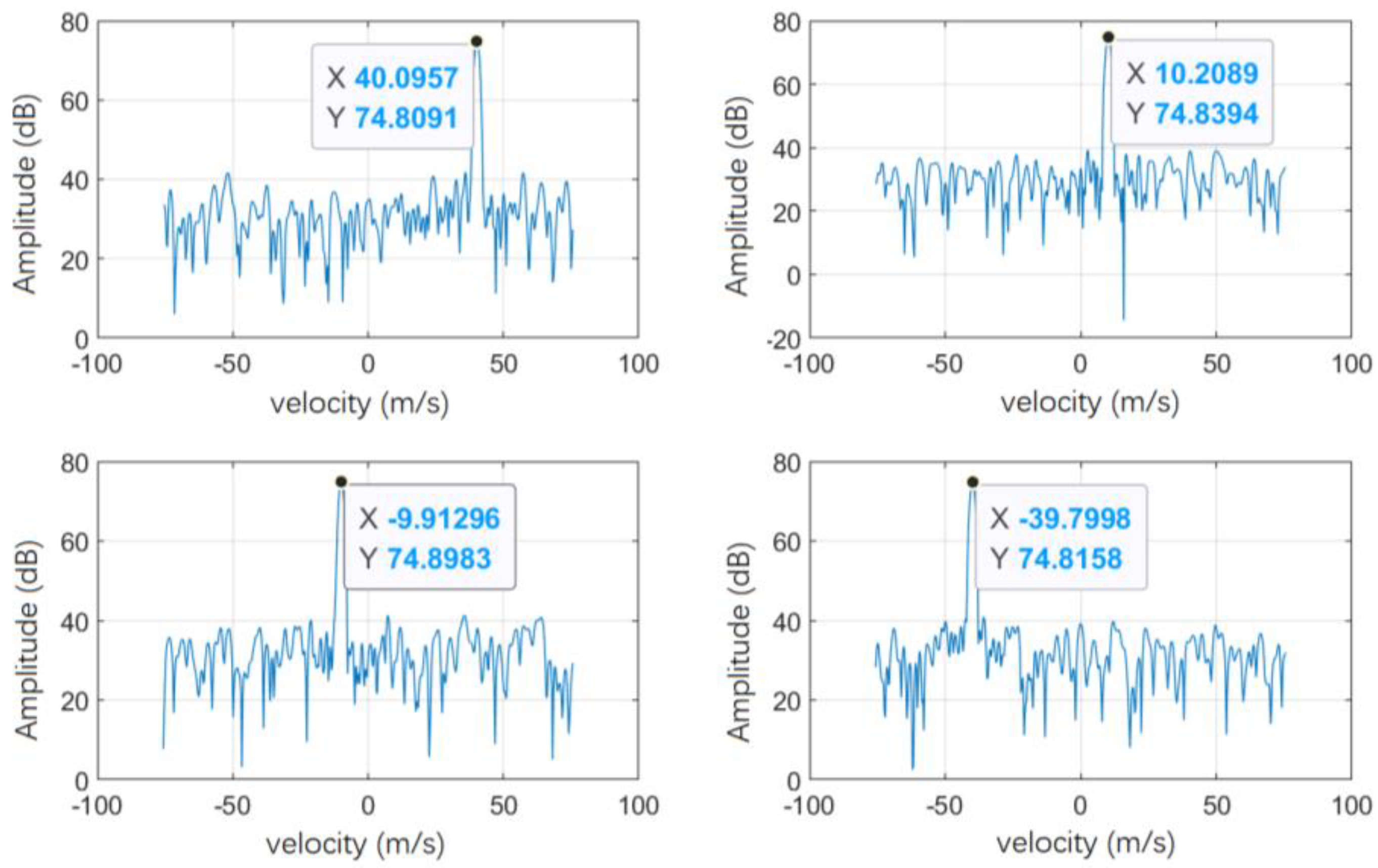 Remotesensing 15 03395 g015