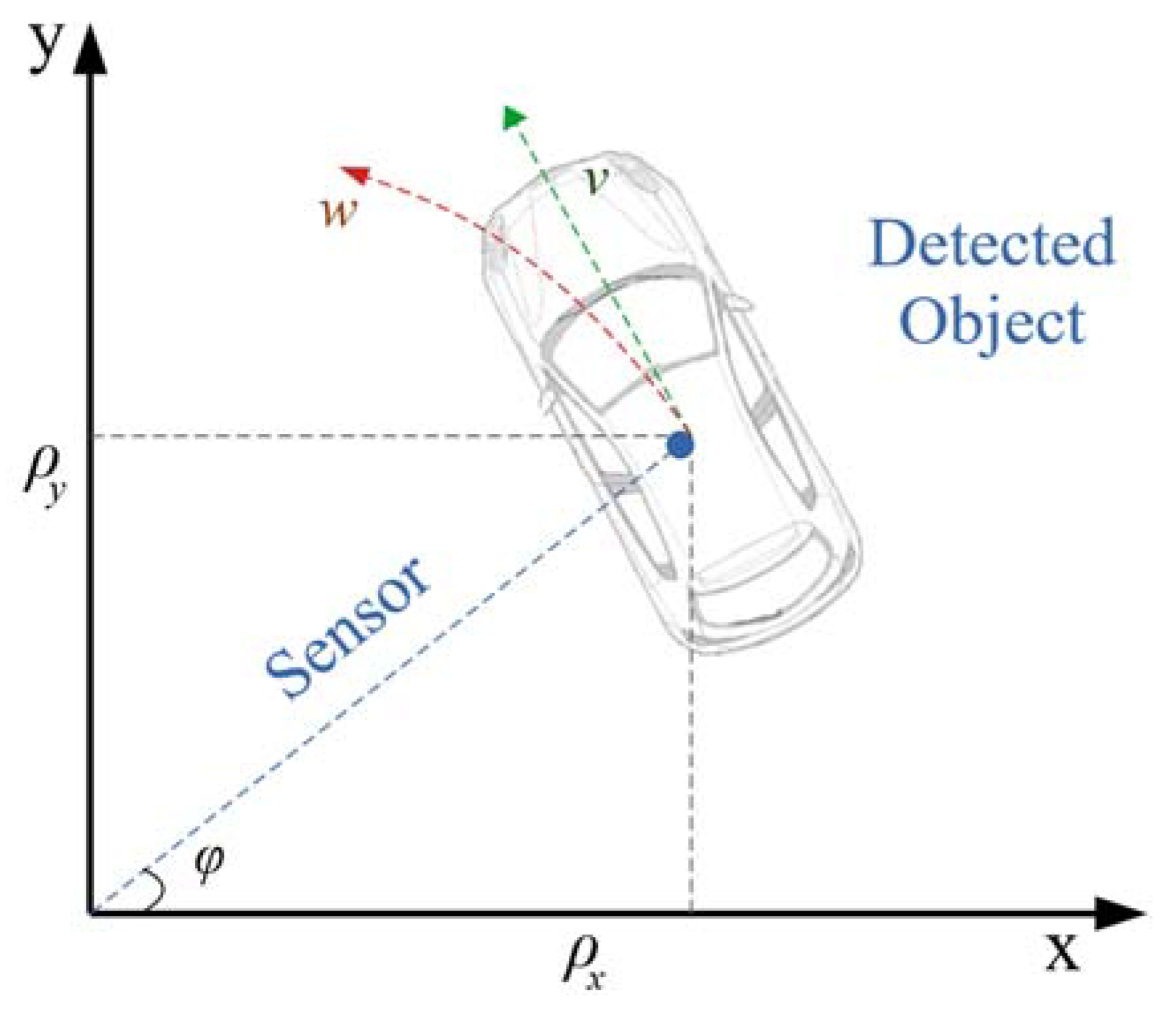 Remotesensing 15 03396 g002