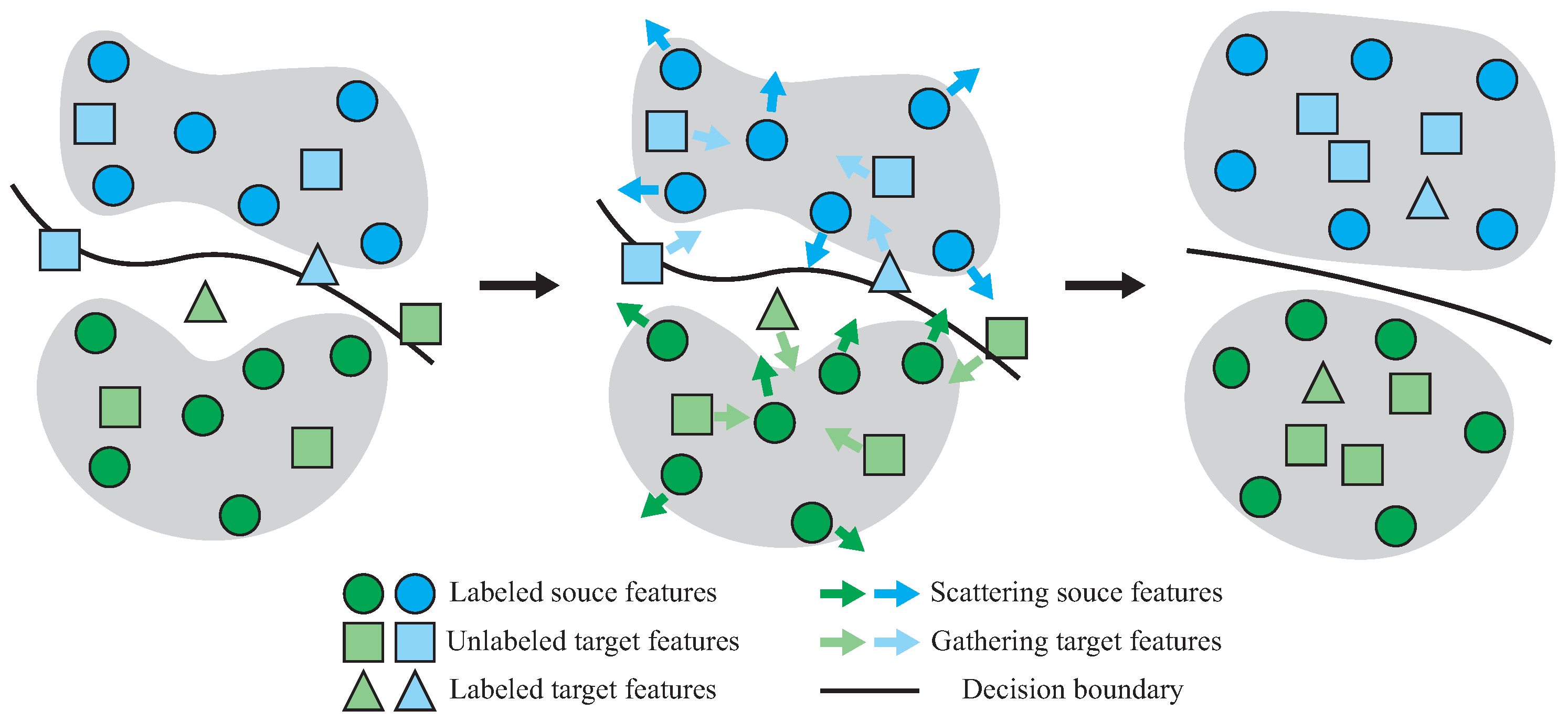Remotesensing 15 03398 g002