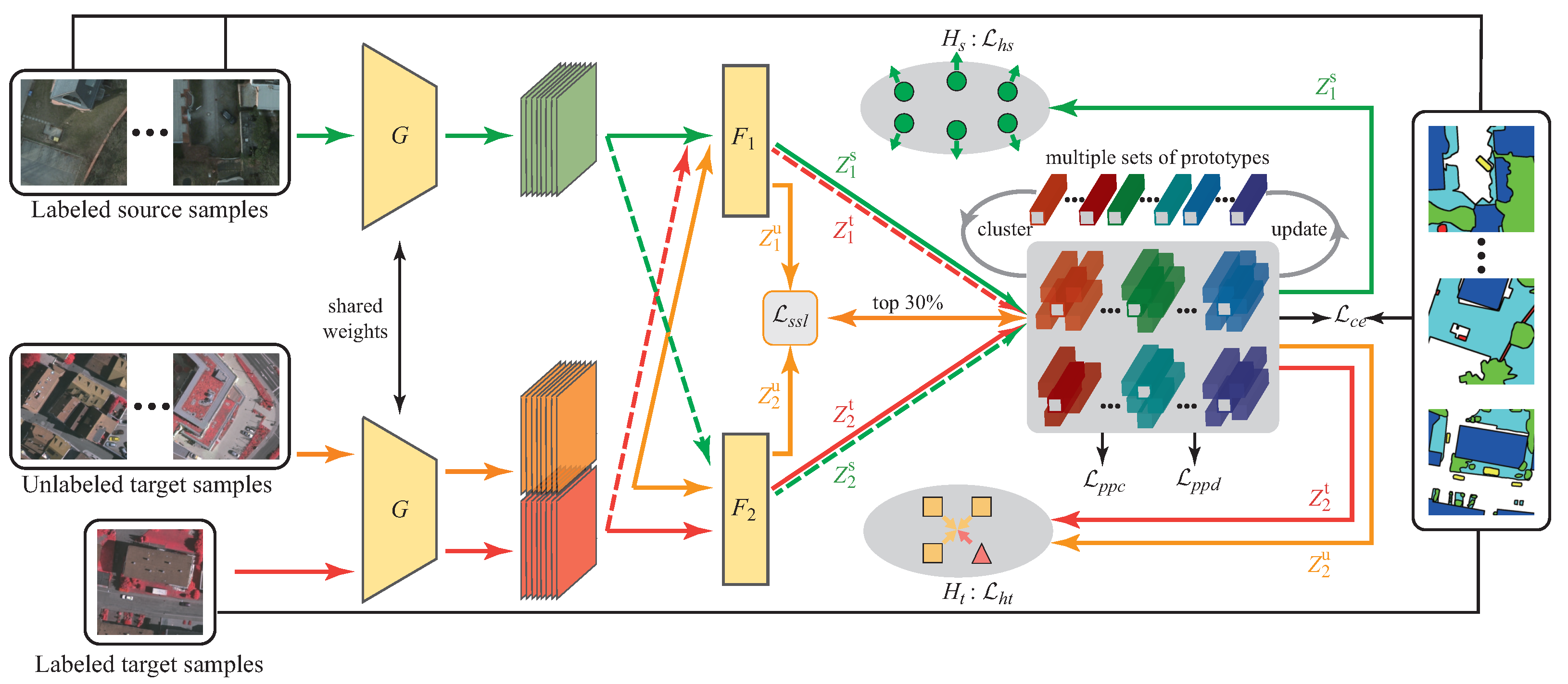 Remotesensing 15 03398 g003