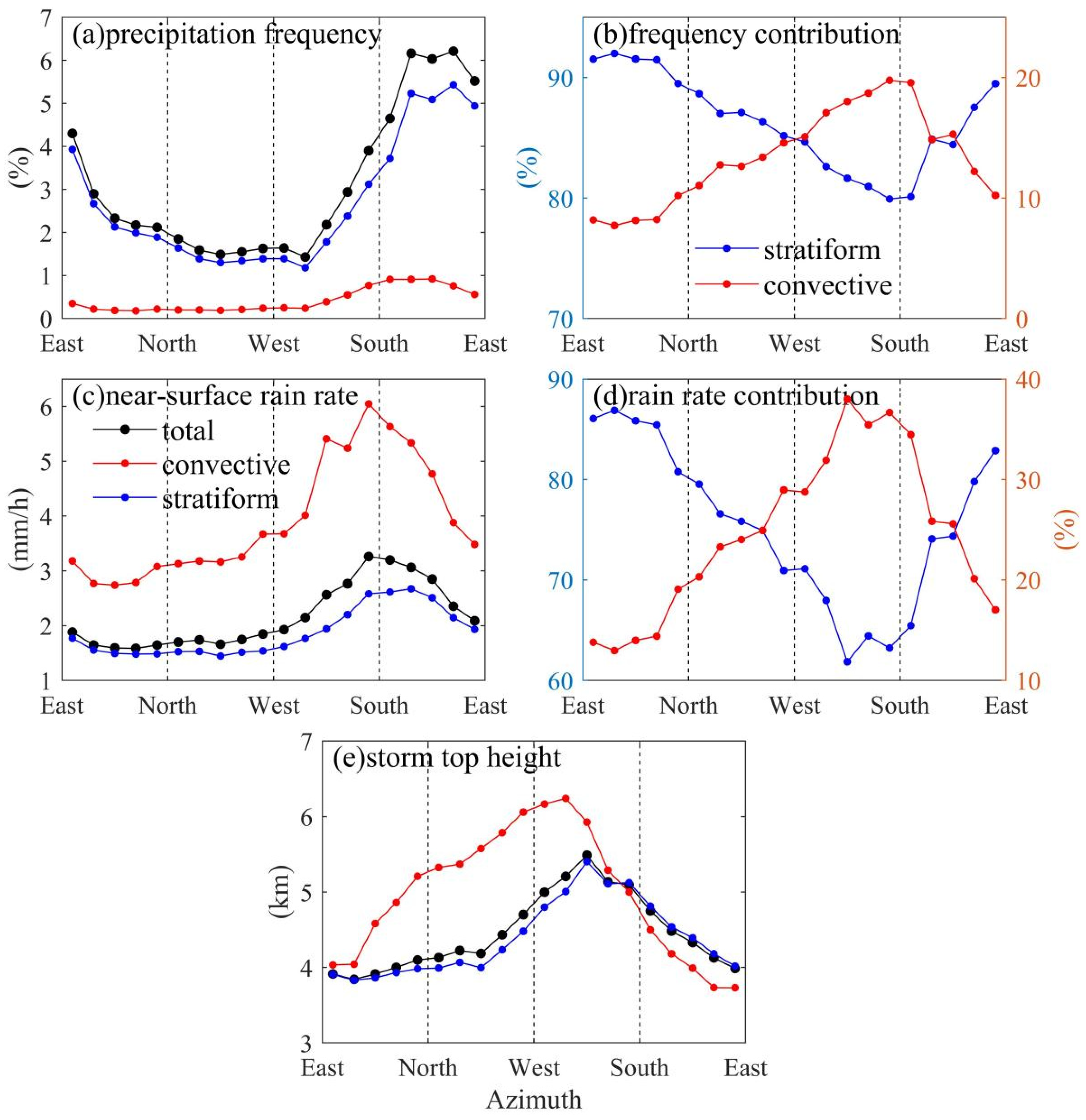 Remotesensing 15 03399 g006