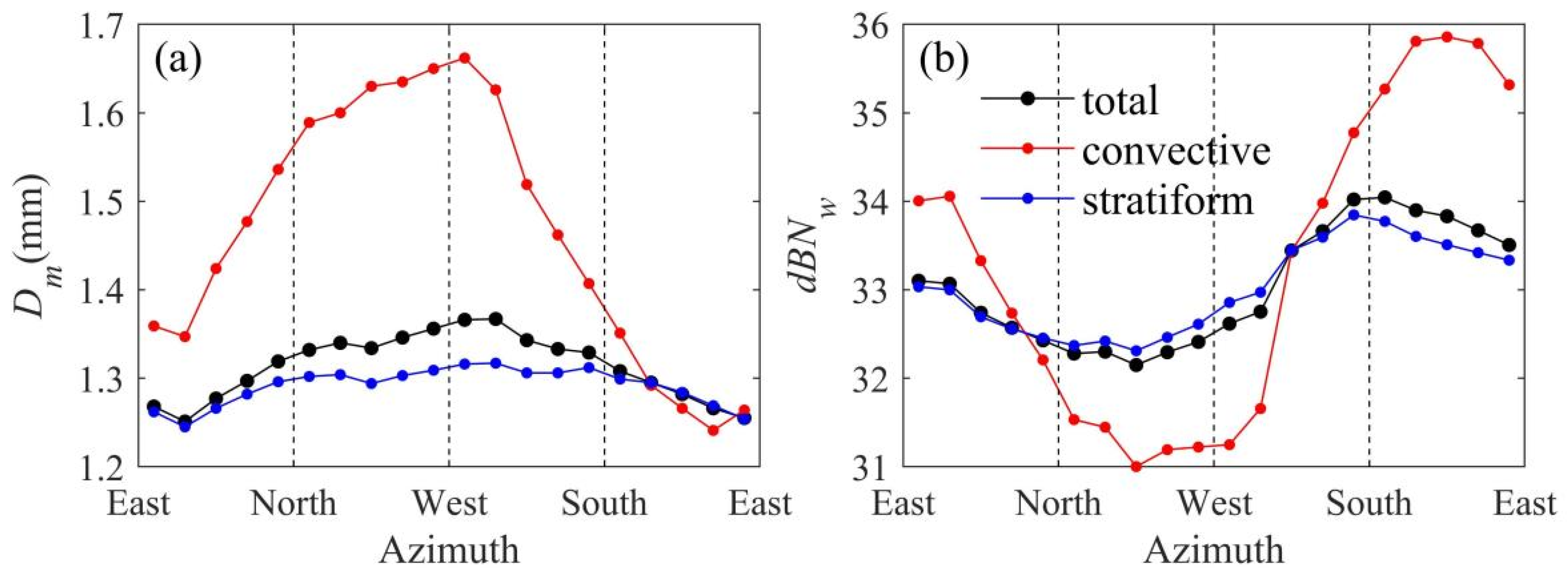 Remotesensing 15 03399 g007