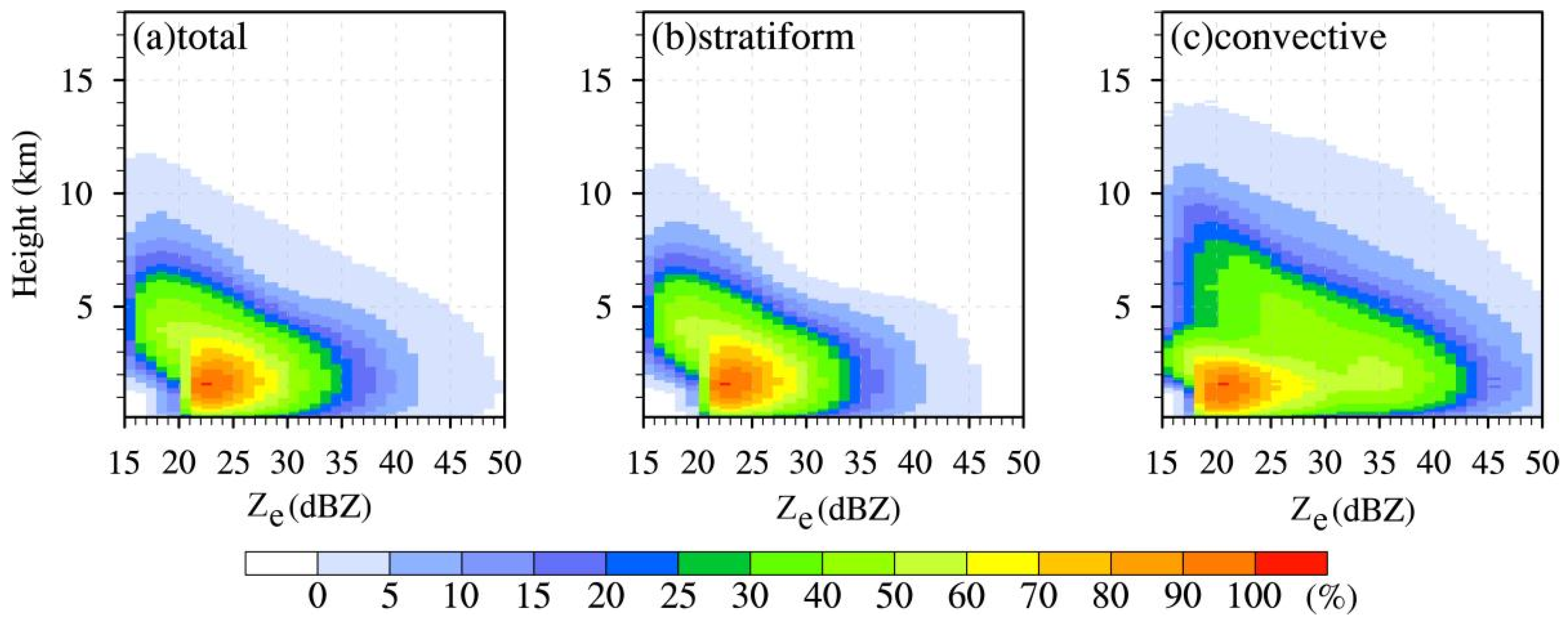Remotesensing 15 03399 g009