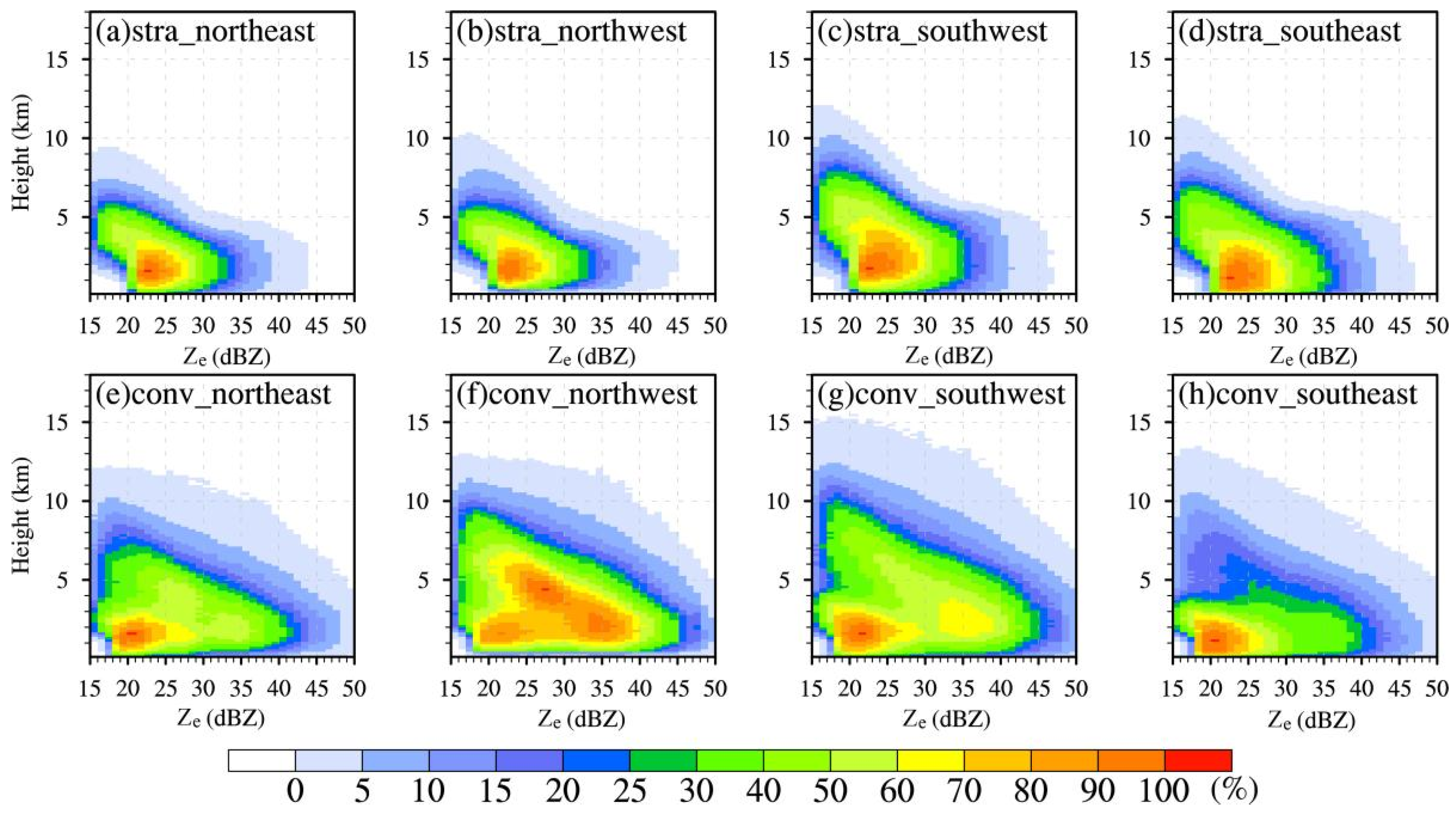 Remotesensing 15 03399 g010