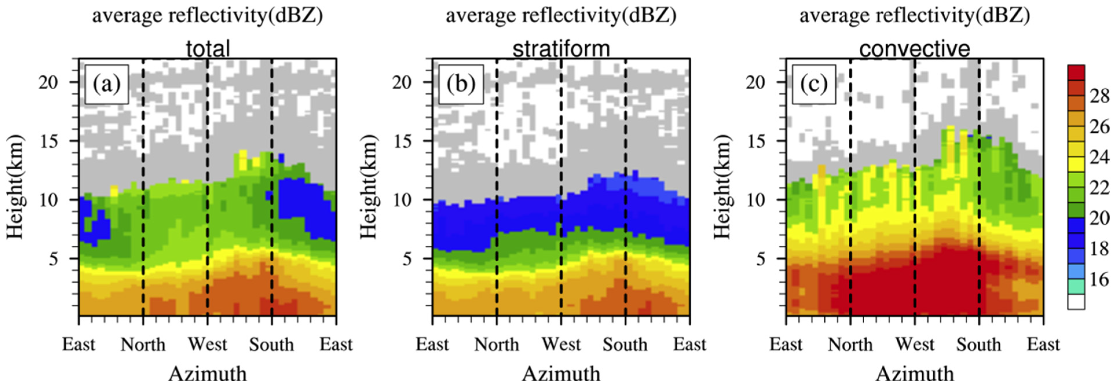 Remotesensing 15 03399 g011