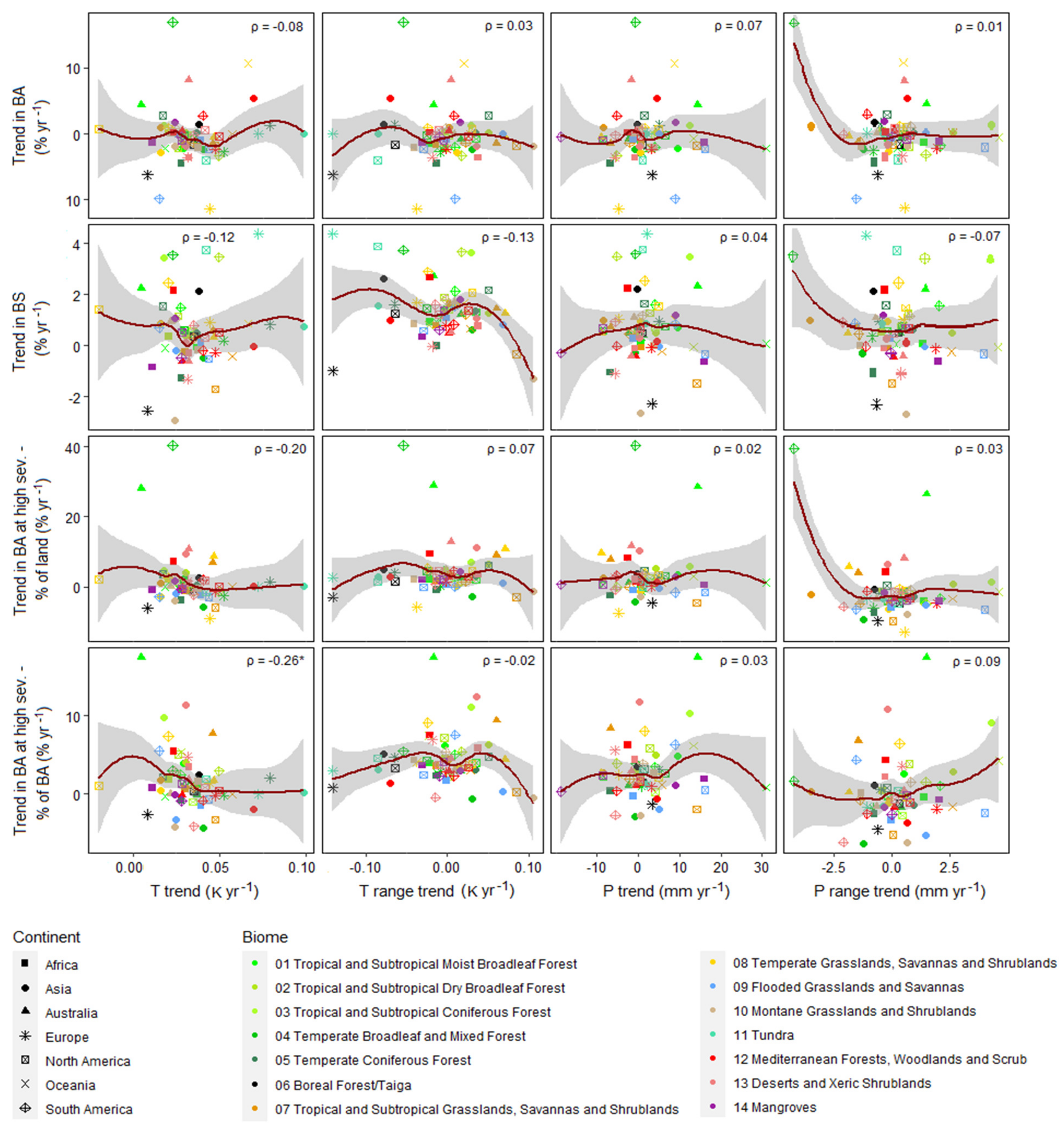 Remotesensing 15 03401 g007