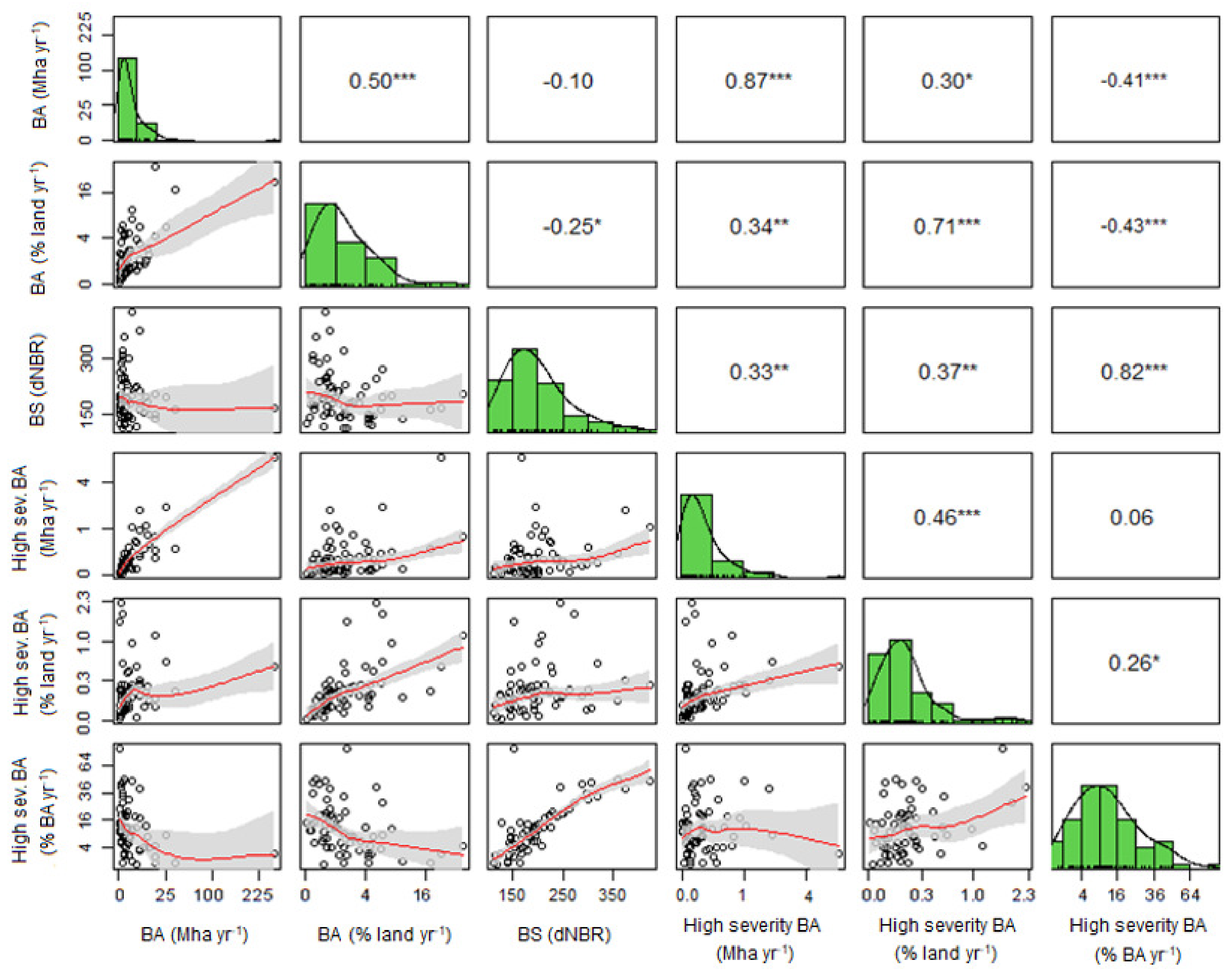 Remotesensing 15 03401 g0a1