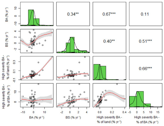 Remotesensing 15 03401 g0a2