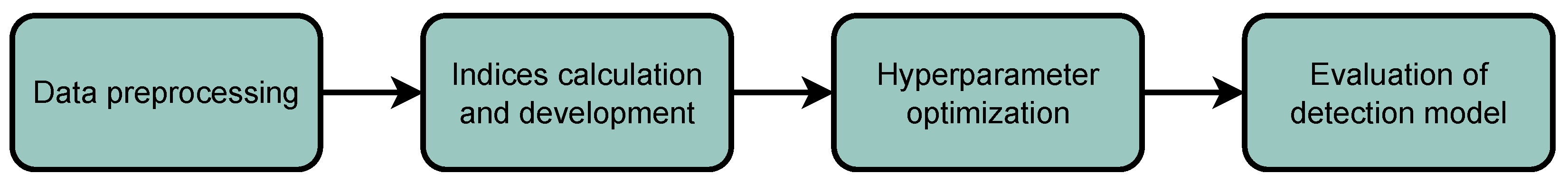 Remotesensing 15 03403 g001