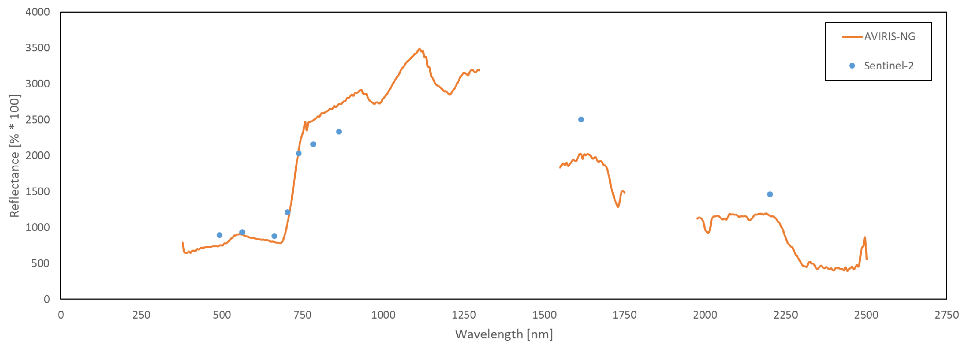 Remotesensing 15 03403 g003