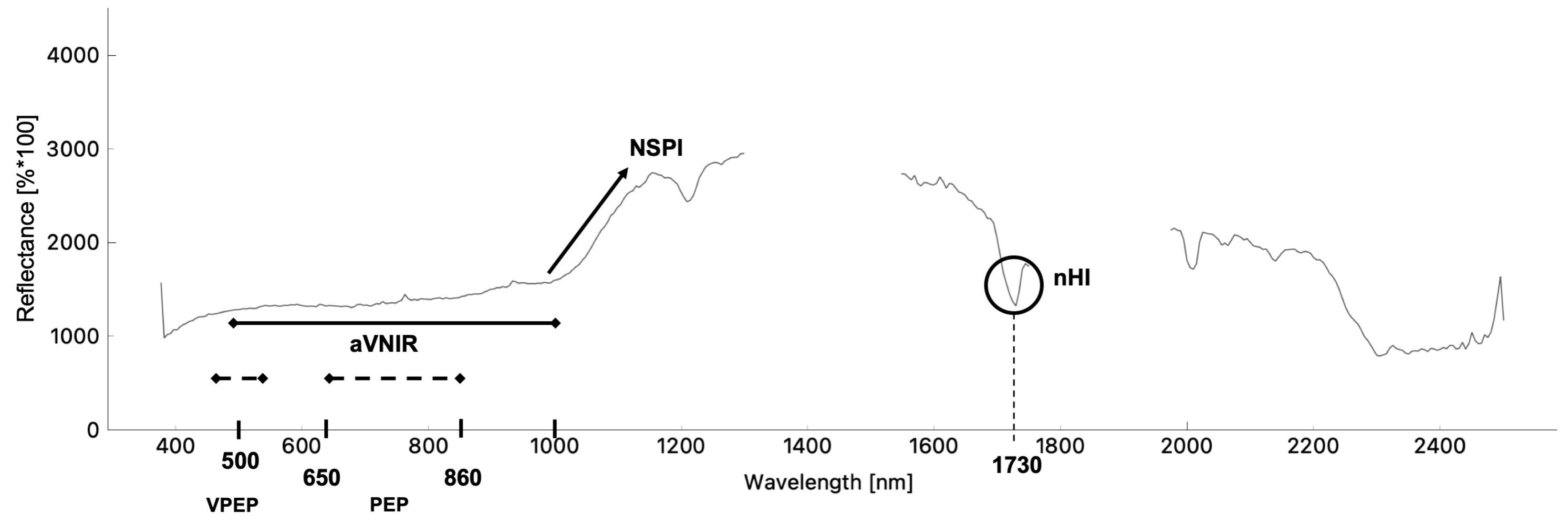 Remotesensing 15 03403 g004