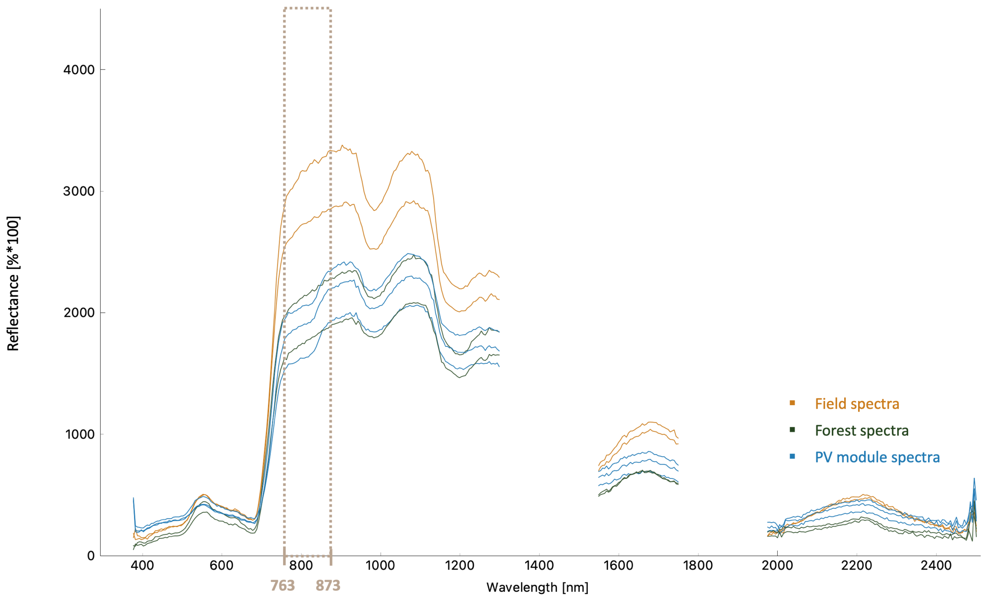 Remotesensing 15 03403 g013