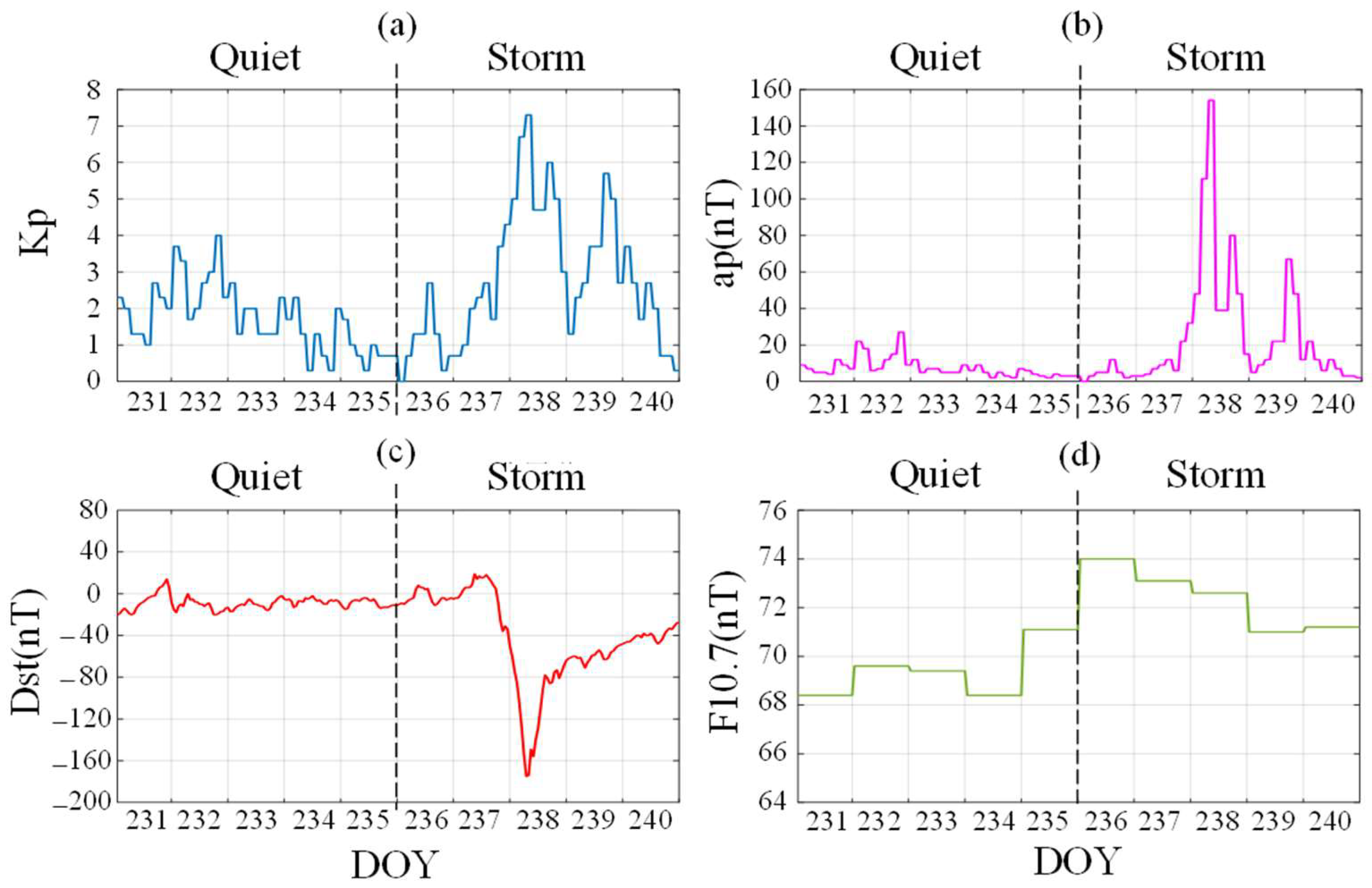 Remotesensing 15 03405 g004