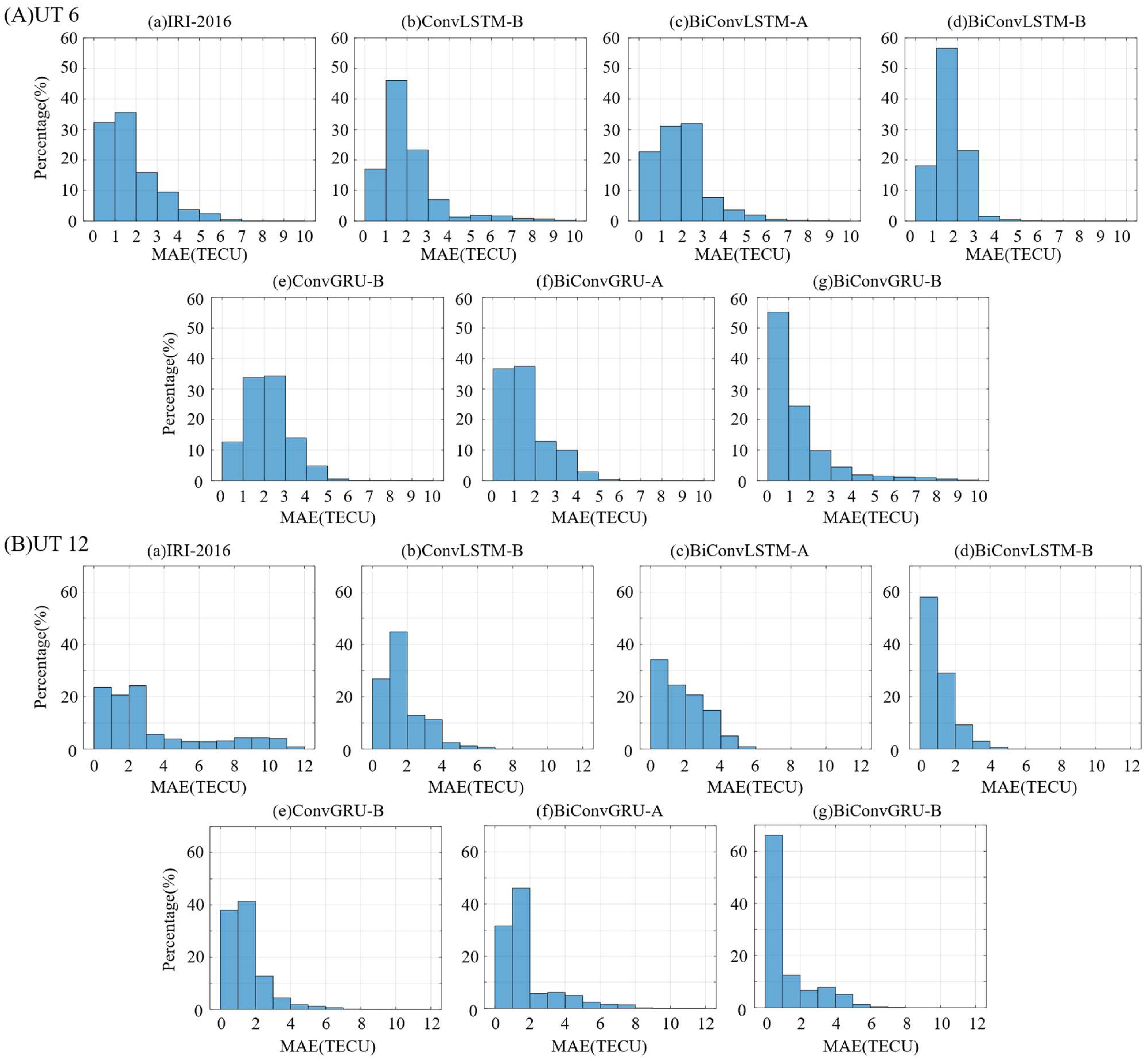 Remotesensing 15 03405 g006