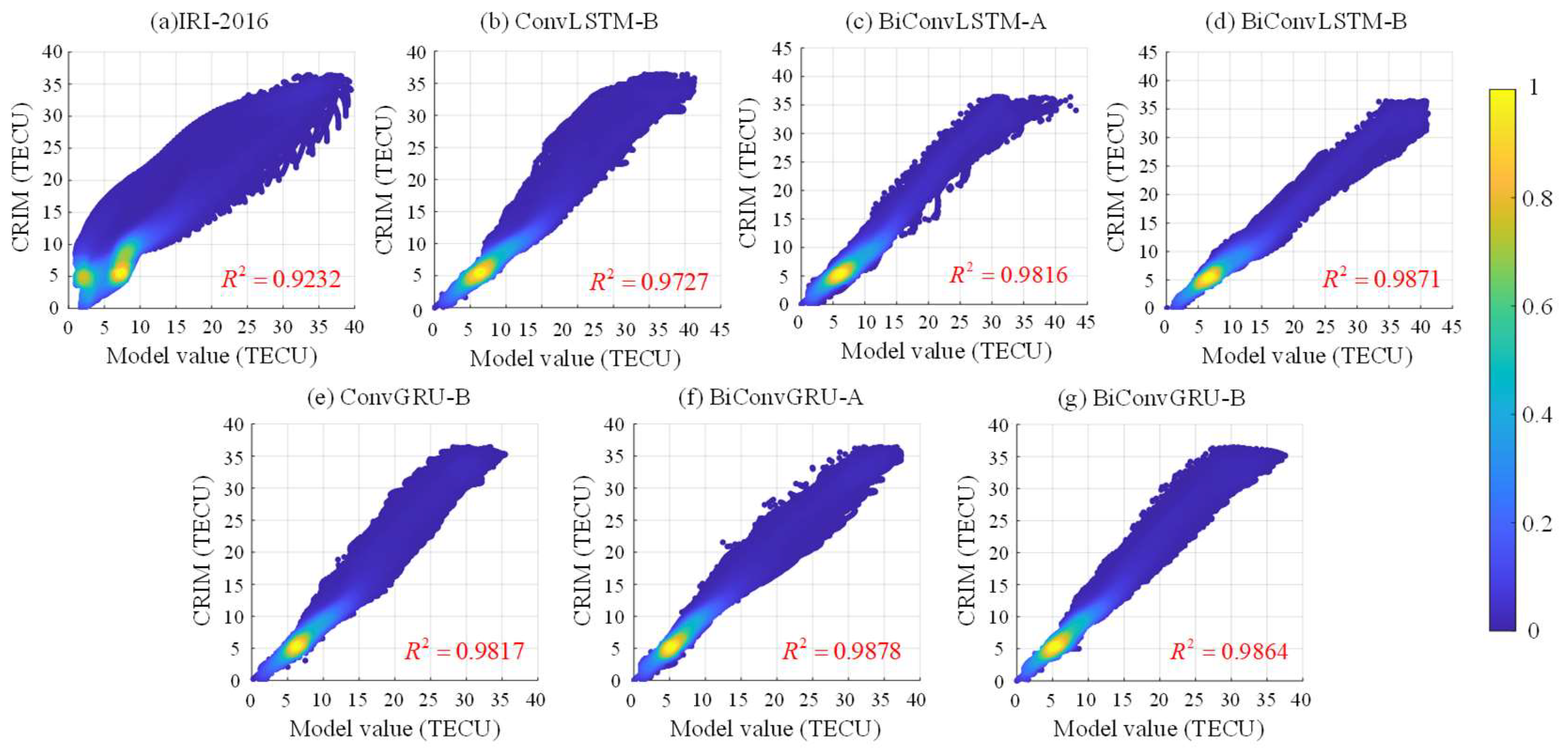 Remotesensing 15 03405 g007