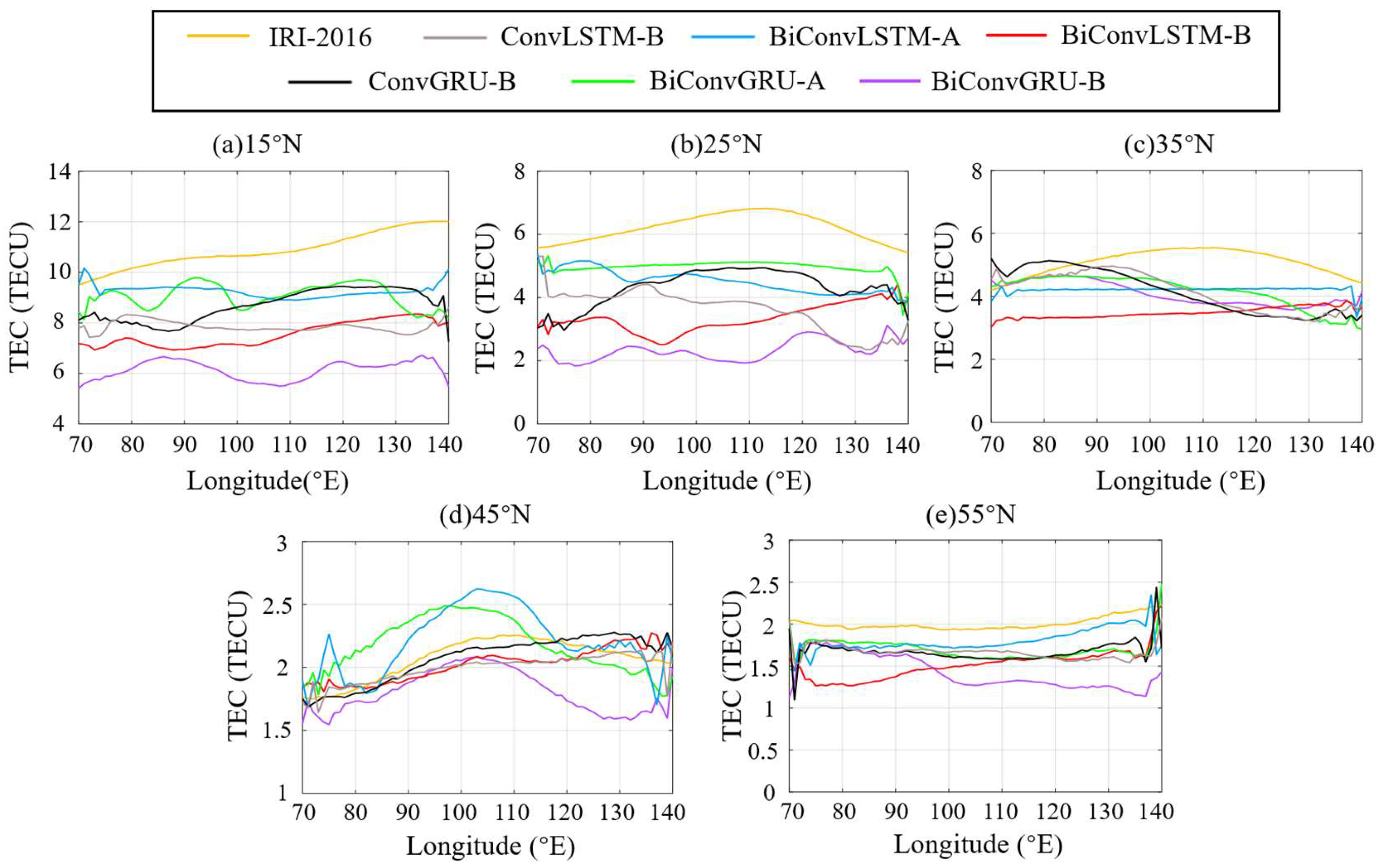 Remotesensing 15 03405 g013