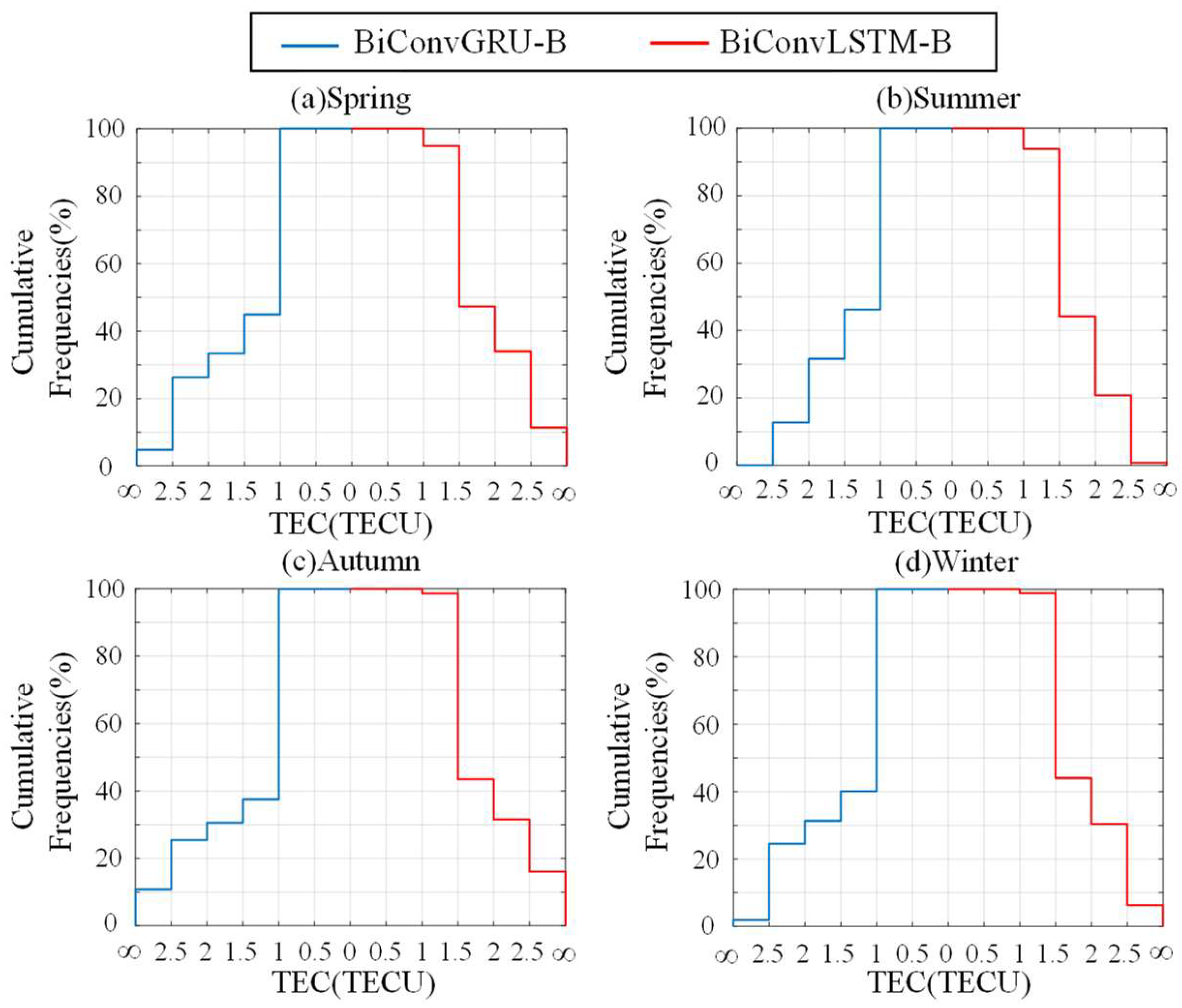 Remotesensing 15 03405 g015