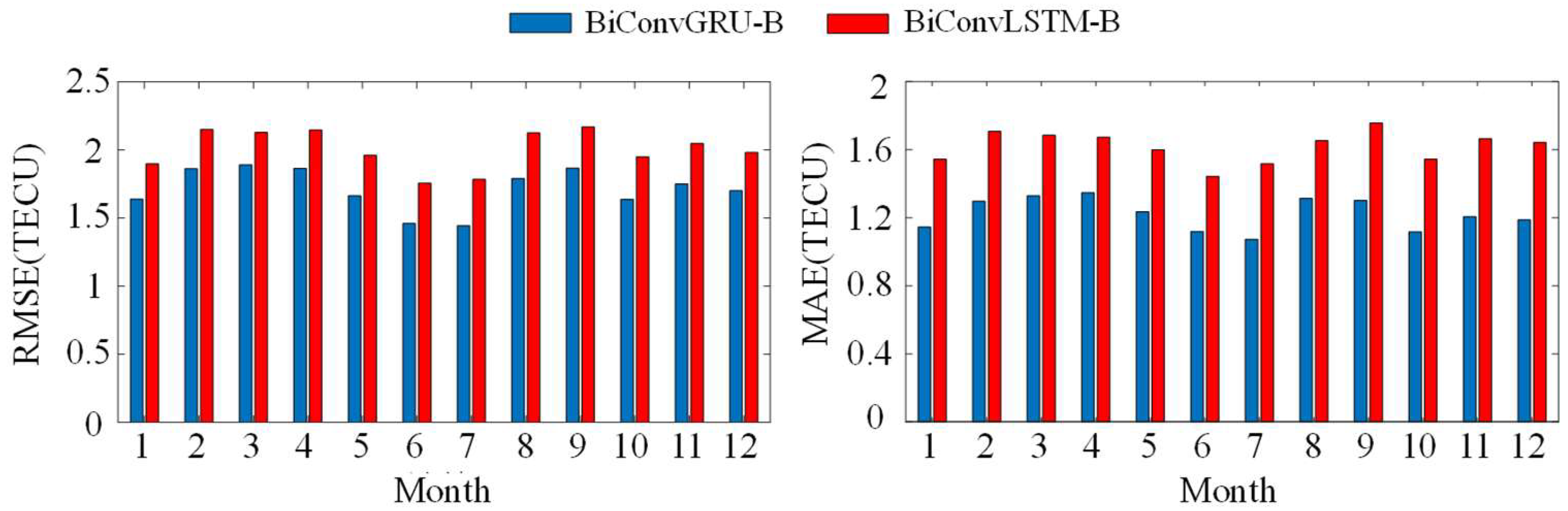 Remotesensing 15 03405 g016
