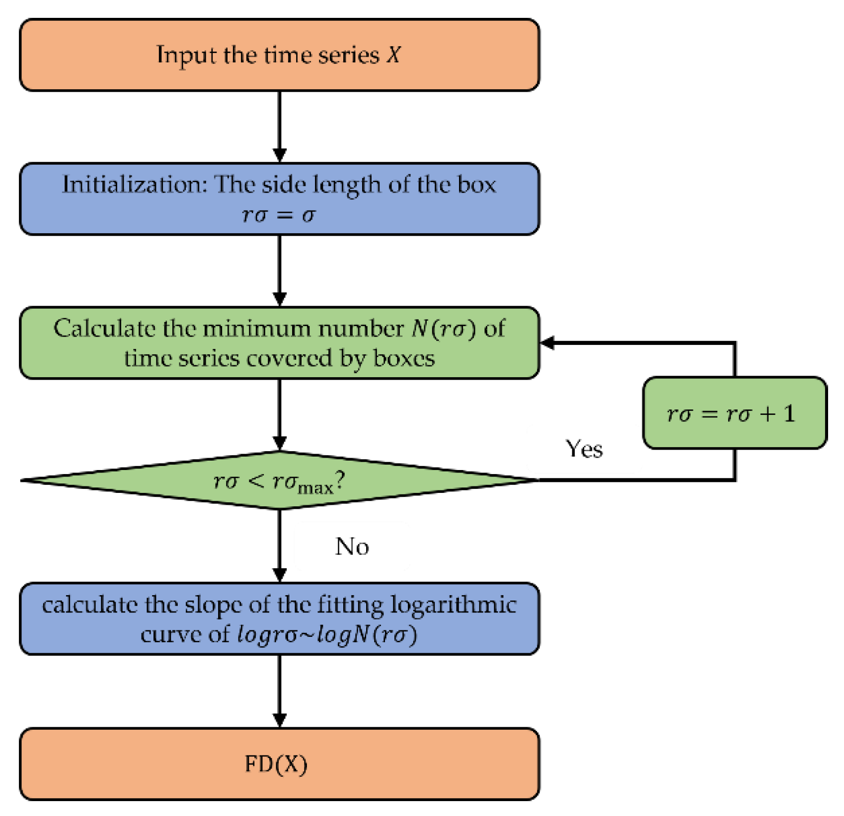 Remotesensing 15 03406 g001