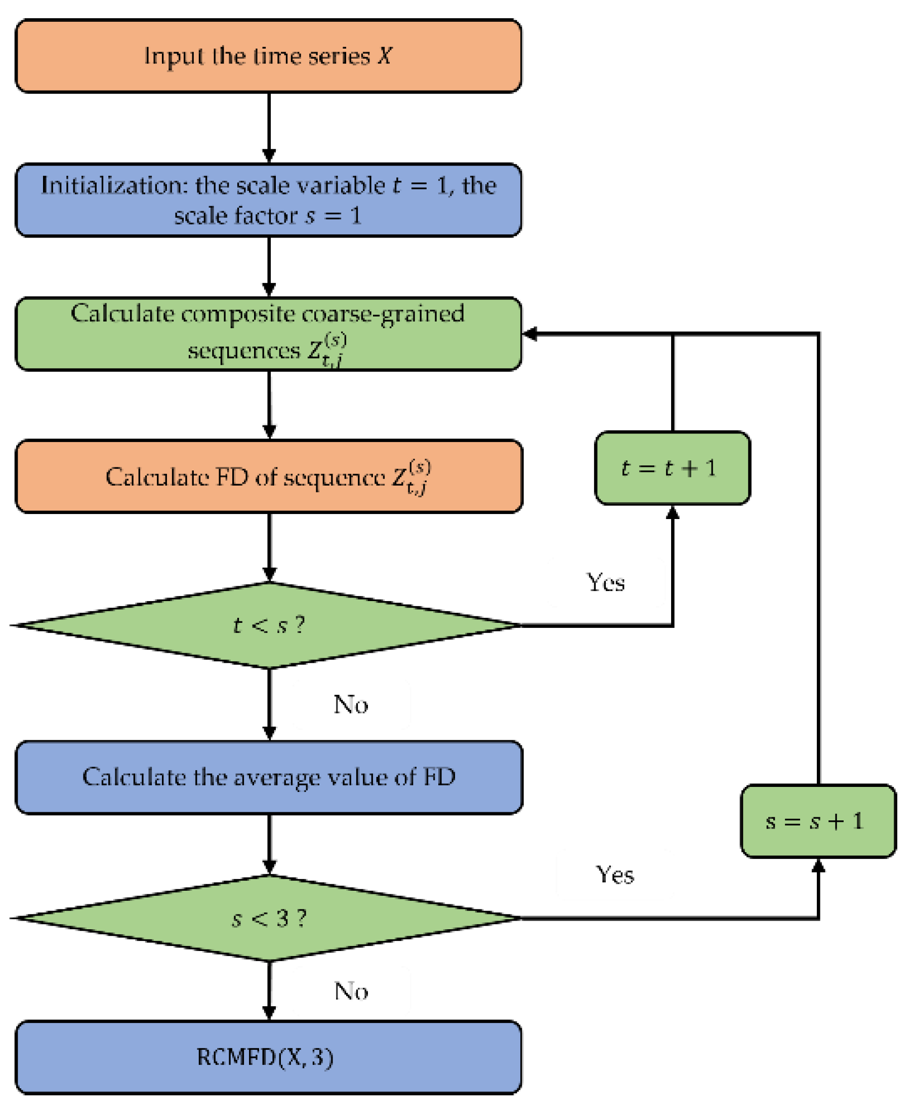 Remotesensing 15 03406 g003