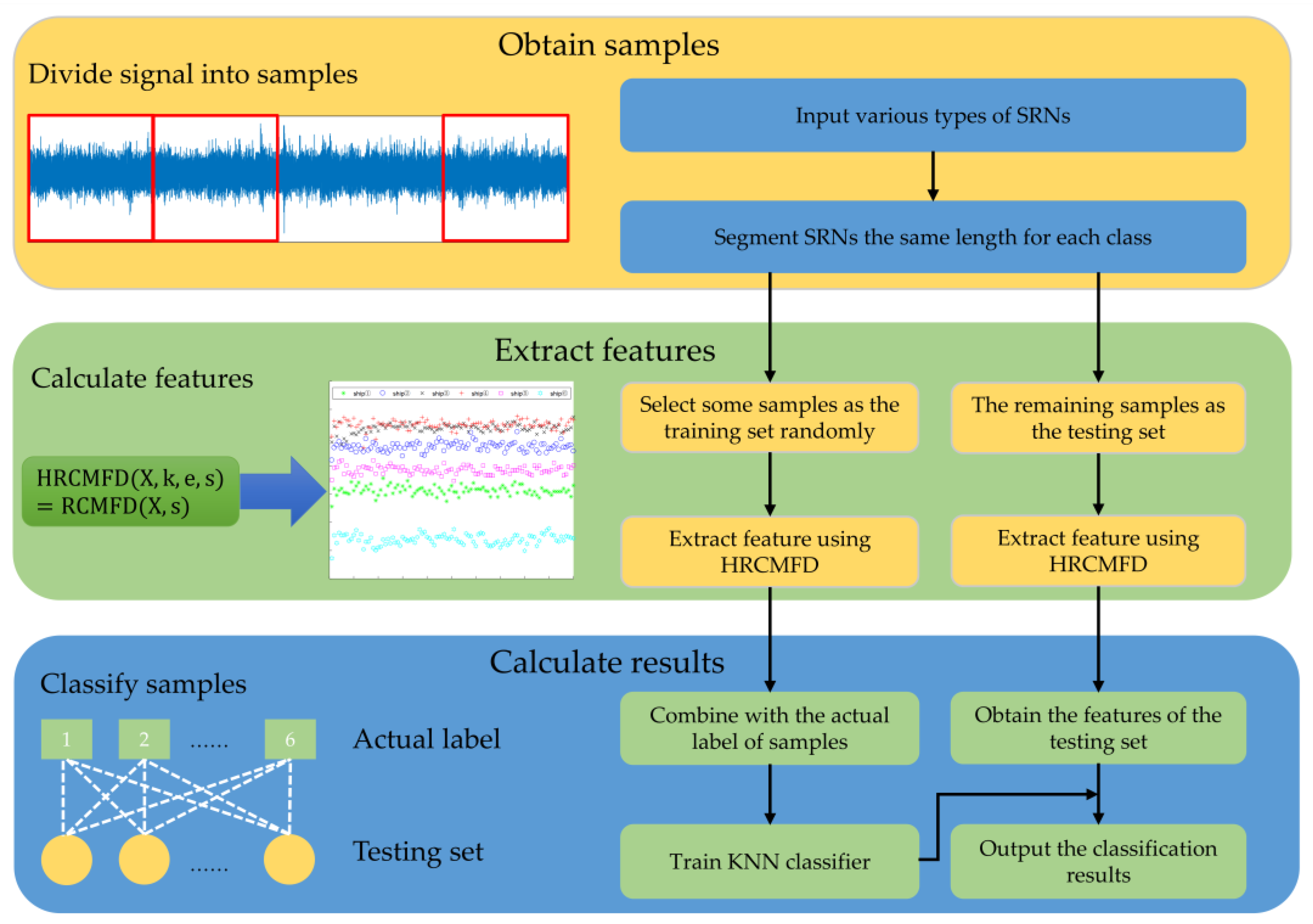 Remotesensing 15 03406 g006