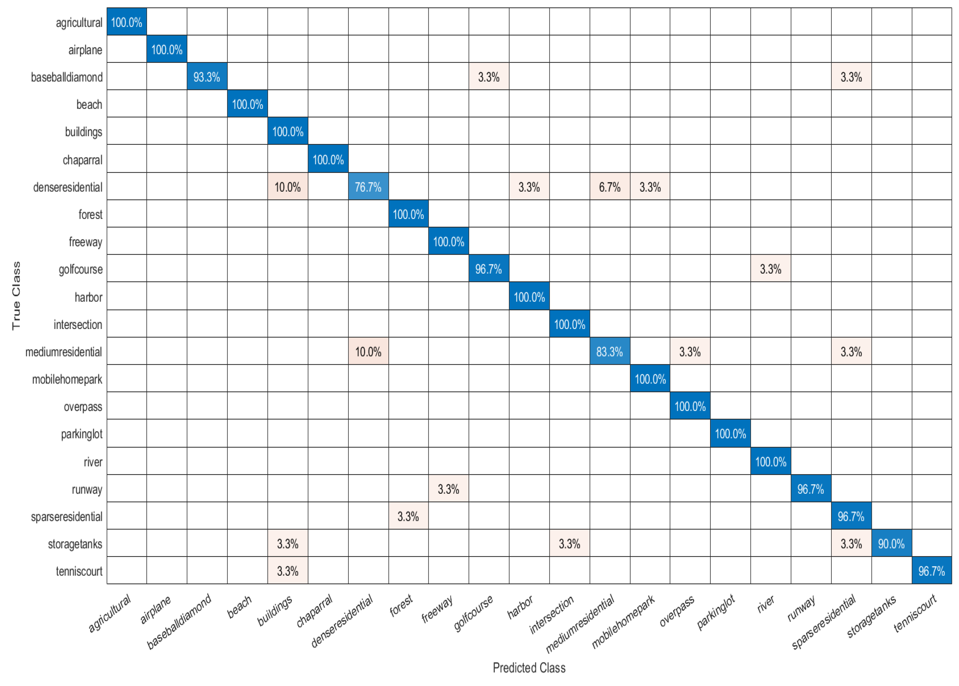 Remotesensing 15 03408 g006
