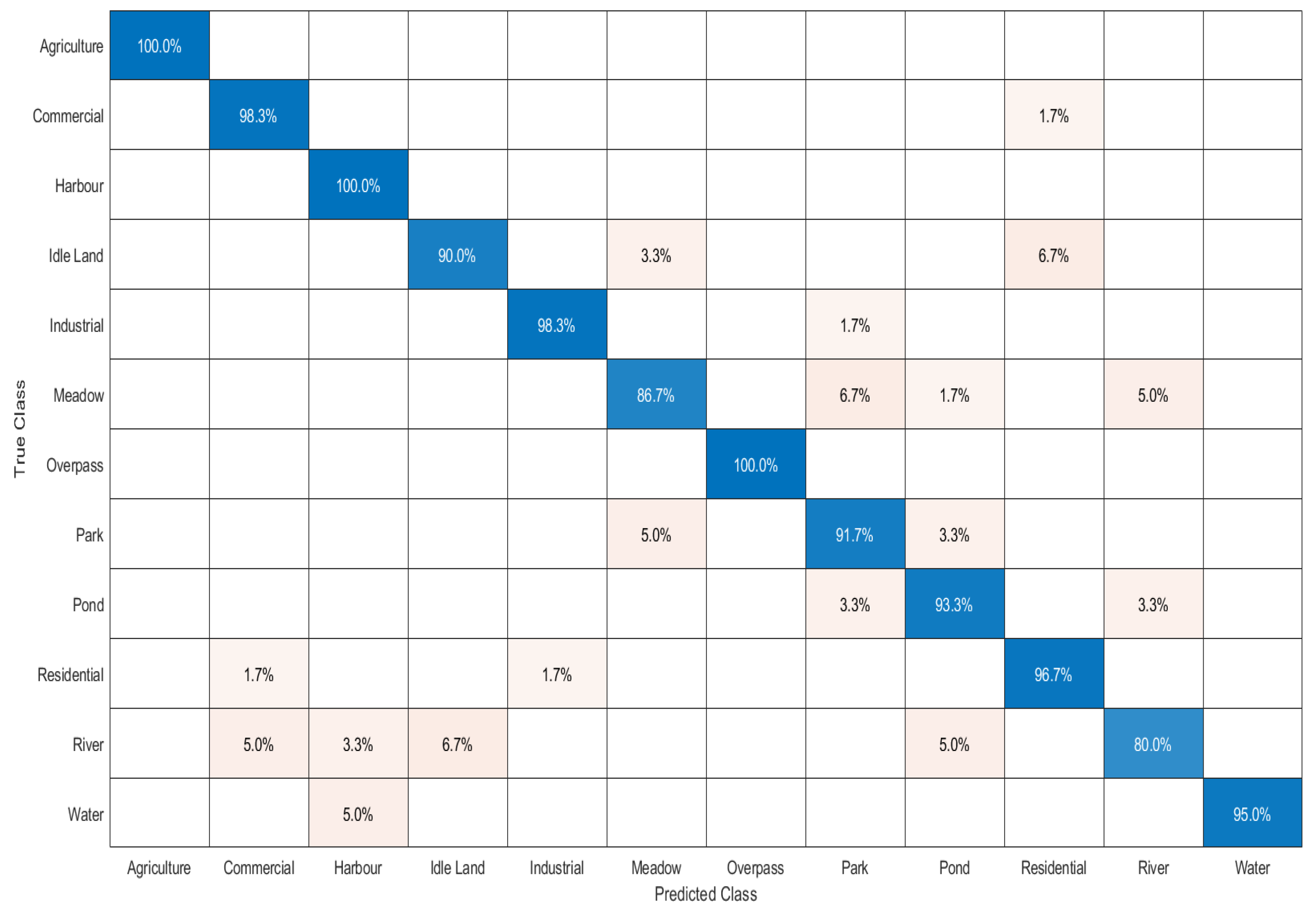 Remotesensing 15 03408 g007
